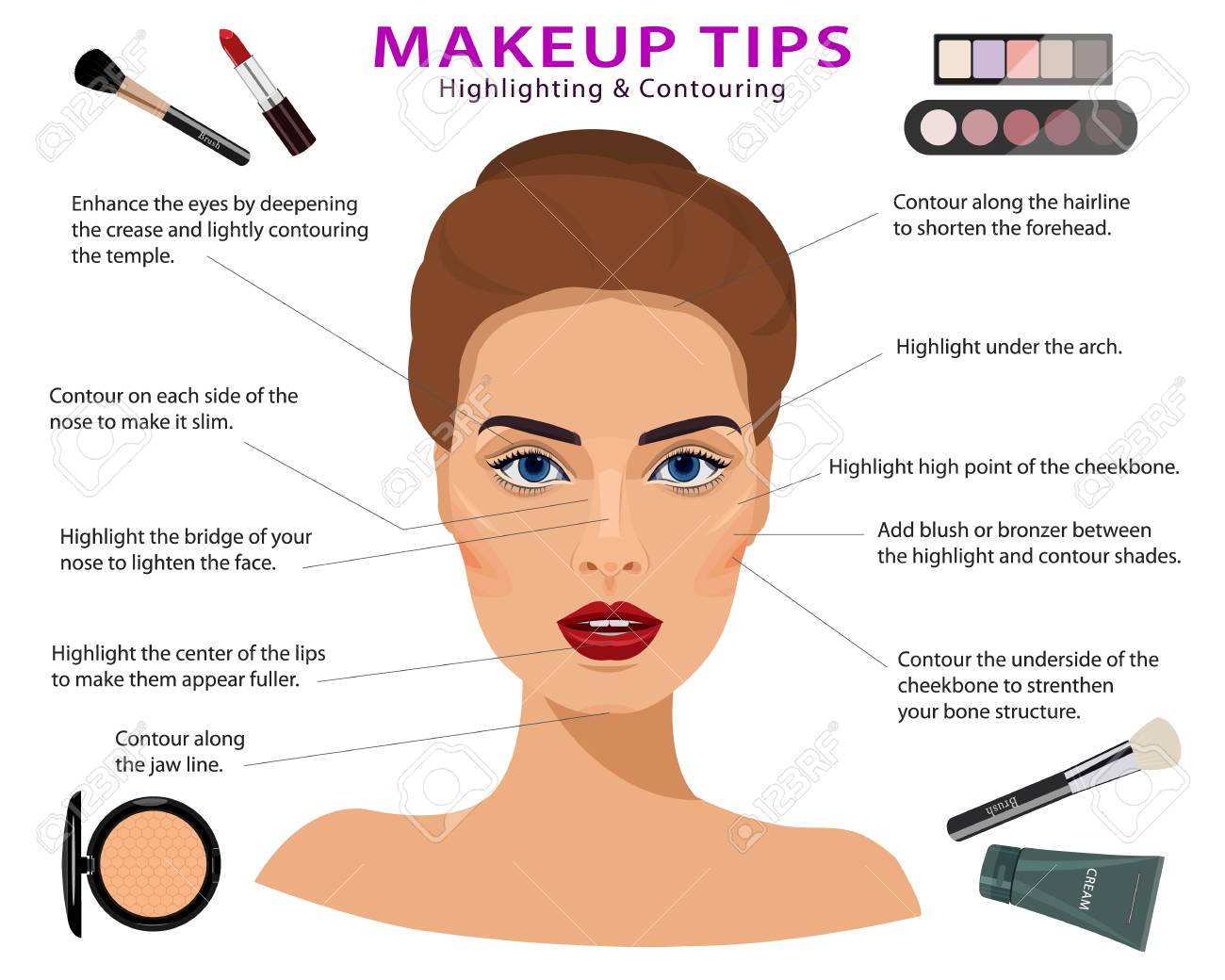 Worden telescoop Afkorting Set Of Makeup Tips. Detailed Realistic Woman Face With Cosmetics. Make Up  Techniques: Highlighting And Contouring. Flat Style Vector Illustration.  Royalty Free Cliparts, Vectors, And Stock Illustration. Image 105154184.