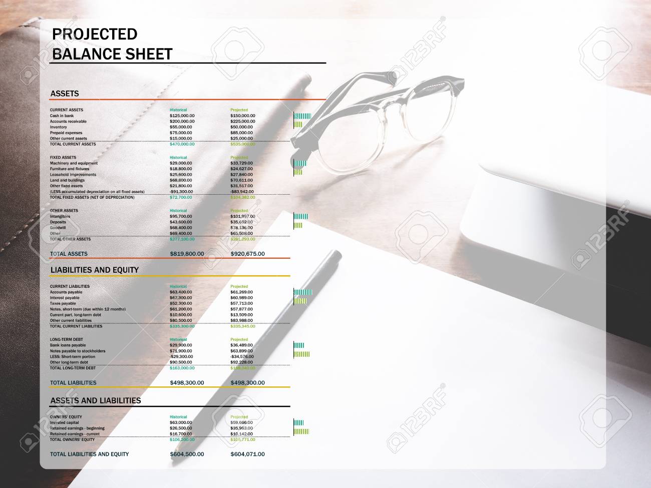 the picture of projected balance sheet on workspace background what is projected balance