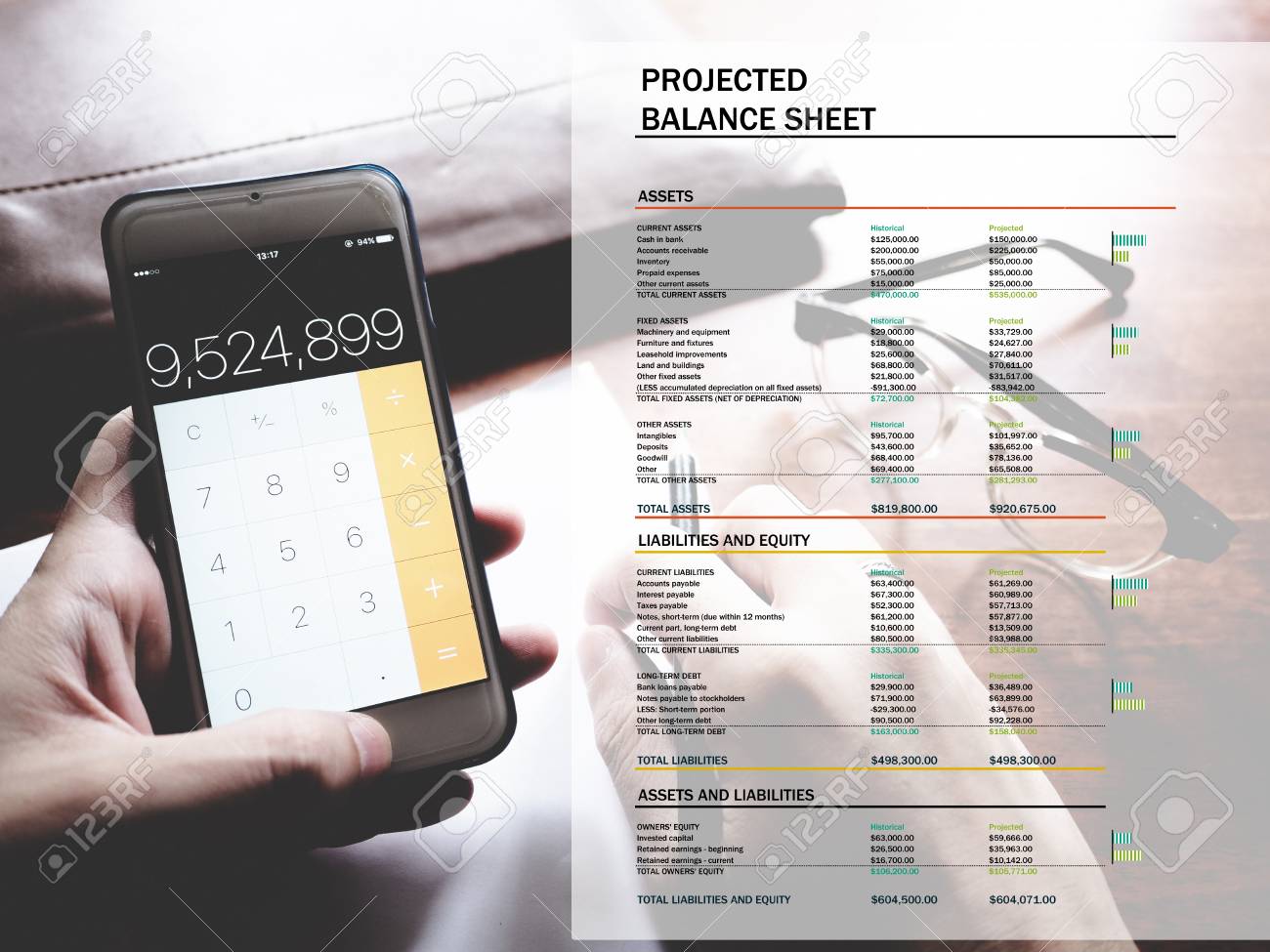 the picture of projected balance sheet on workspace background what is projected balance