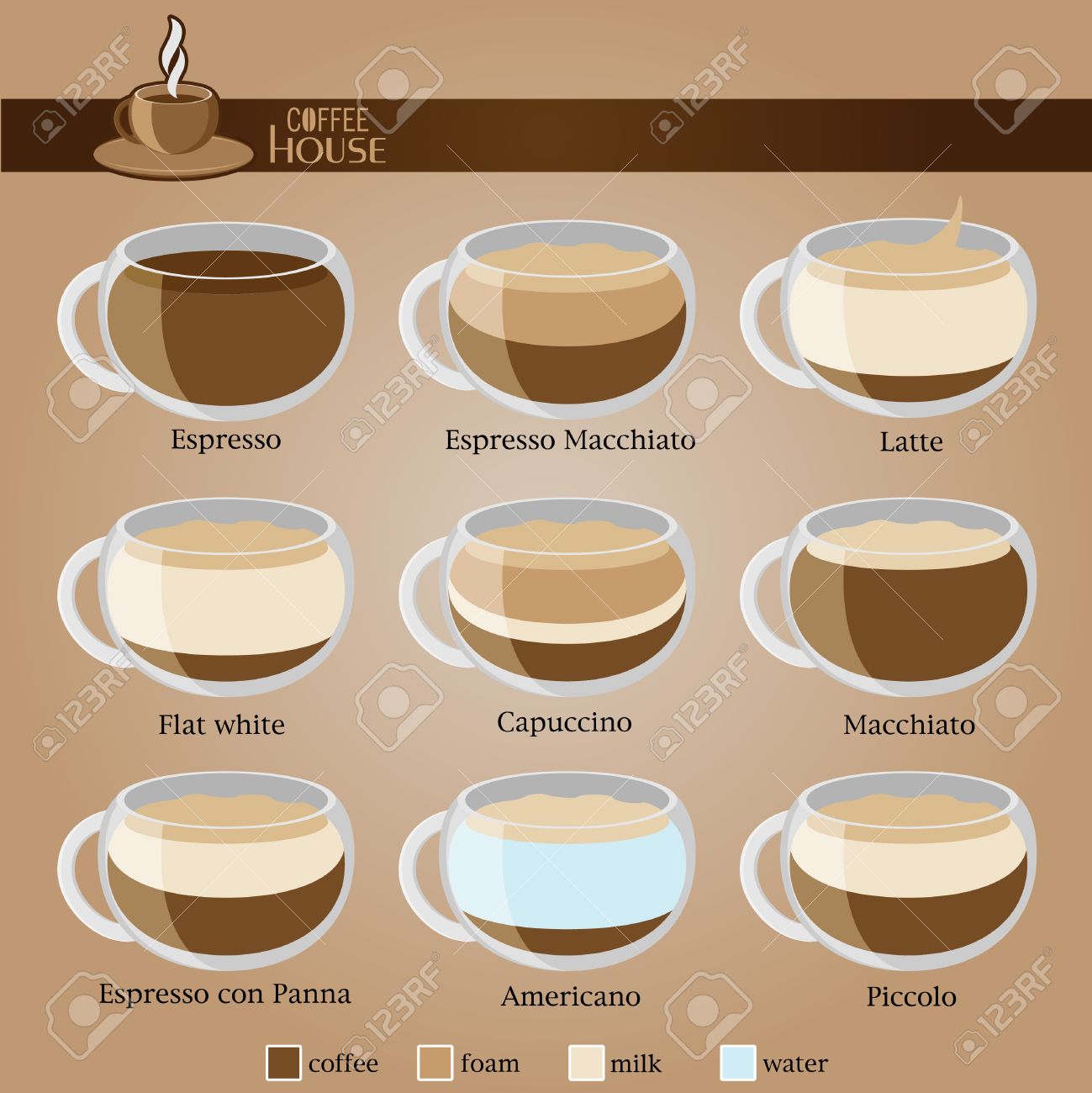 coffee type recipe illustration