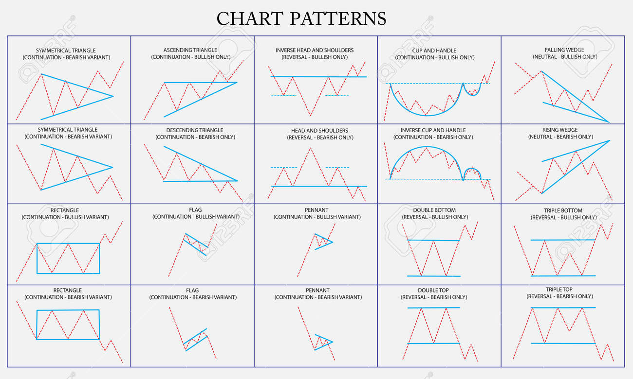 取引用のチャートパターンチートシート。継続、反転、二国間チャートパターン。強気と弱気のチャートパターンのイラスト素材・ベクター Image  189296683