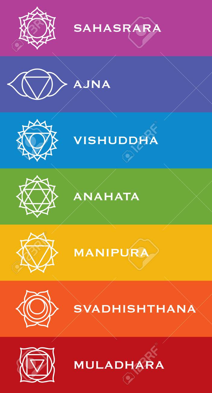 Heart Chakra (Anahata): Meaning, Location, and Signs of Balance \u0026 Blocked  Chakra – Fitsri Yoga, image size:703x1300