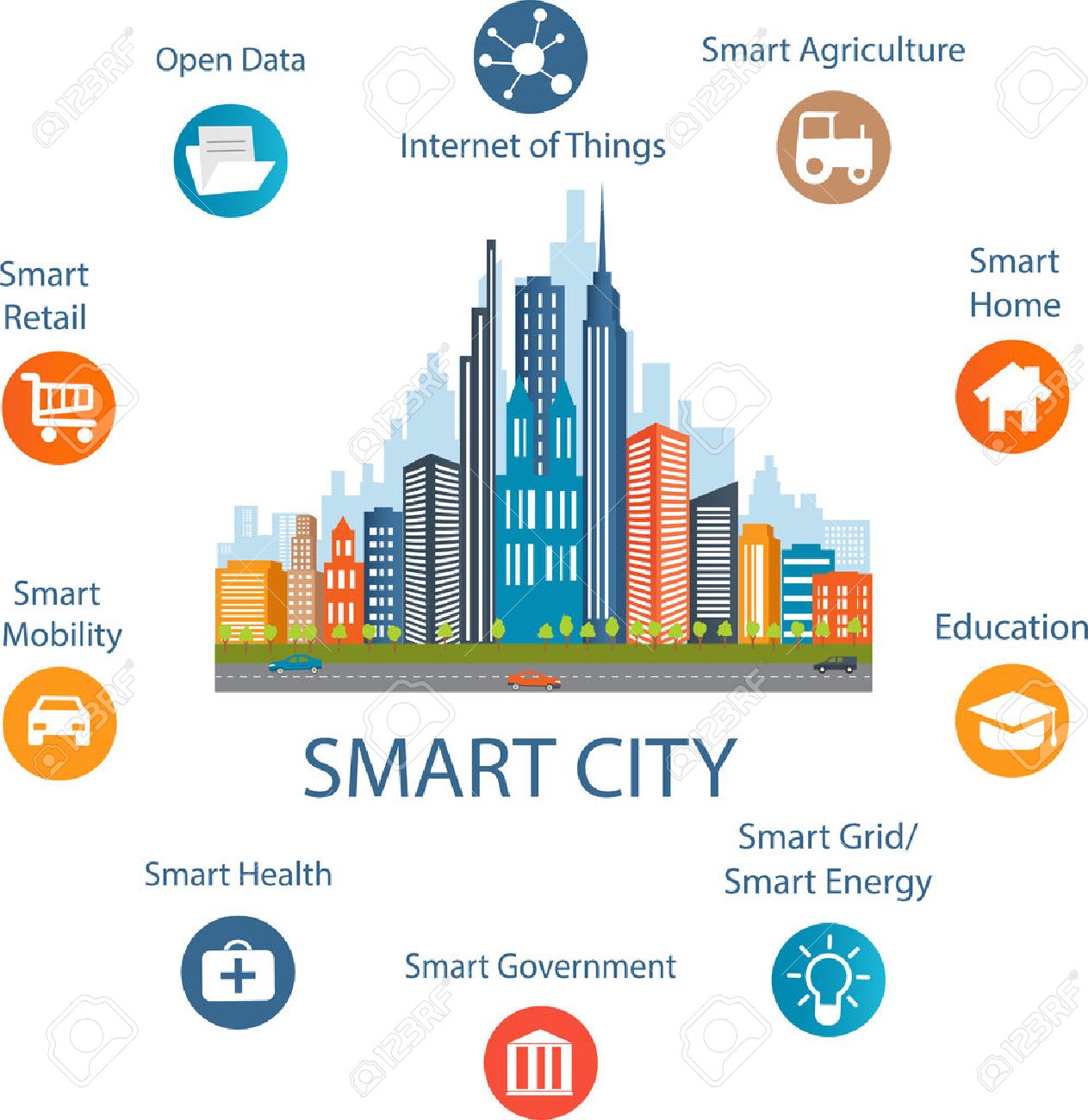 Smart city concept with different icon and elements. Modern city design with future technology for living. Illustration of innovations and Internet of things.Internet of things/Smart city - 52445942 Smart city concept with different icon and elements. Modern city design with future technology for living. Illustration of innovations and Internet of things.Internet of things/Smart city - 52445942