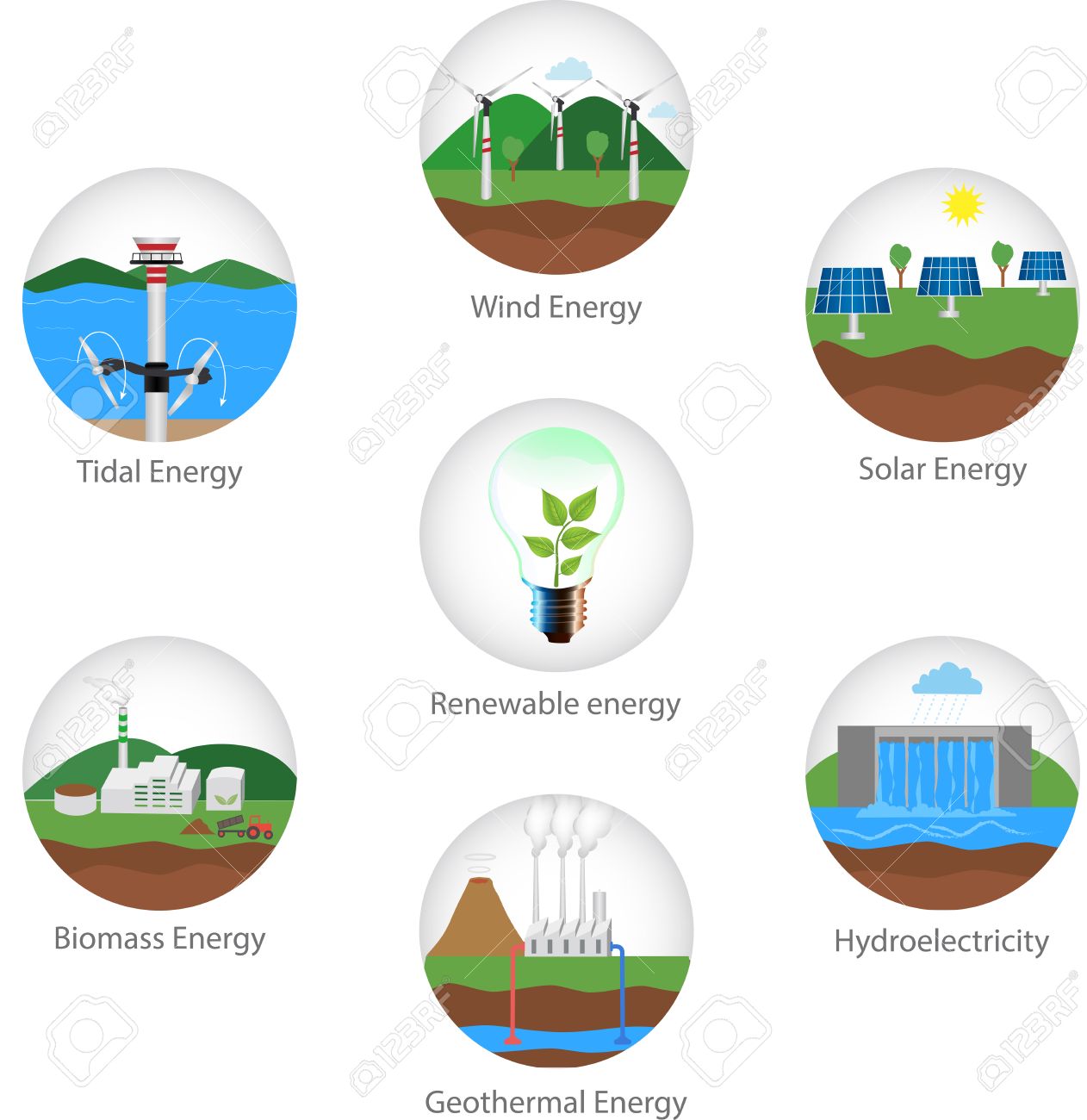 Renewable Energy Types Power Plant Icons Set Renewable Alternative Royalty Free Cliparts Vectors And Stock Illustration Image 53823512