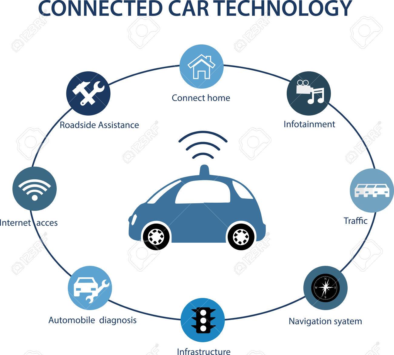 Intelligent Controlled Cars Connected To A World Of Apps. Car-to-car Information Sharing, Car To Infrastructure, Wireless Communications With Cloud, Computers Or Smart Phones. Royalty Free SVG, Cliparts, Vectors, And Stock Illustration. Image