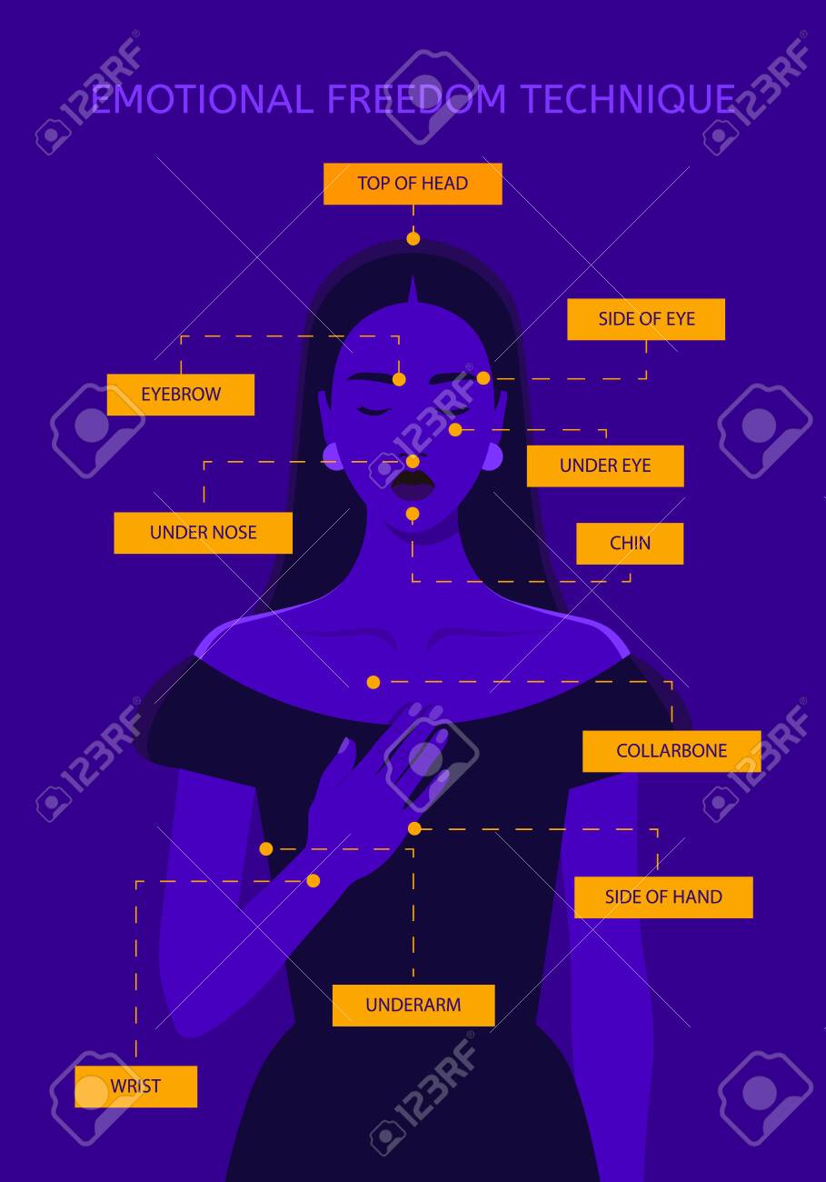 Emotional Freedom Technique Help With Stress Depression And Pain Psychological Health Vector Flat Illustration Royalty Free Cliparts Vectors And Stock Illustration Image 143800896