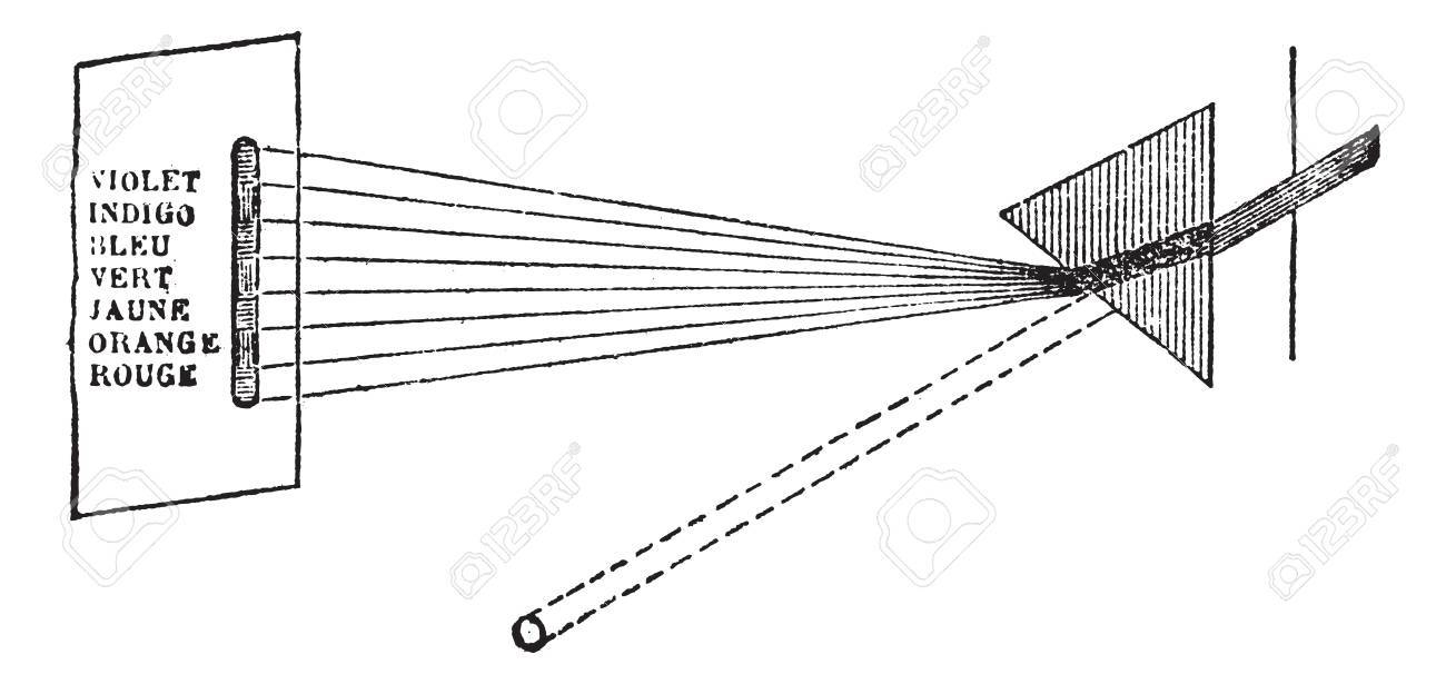 太陽光スペクトル ヴィンテージの彫刻 古い 白い背景で隔離された太陽光のスペクトルのイラスト刻まれています のイラスト素材 ベクタ Image