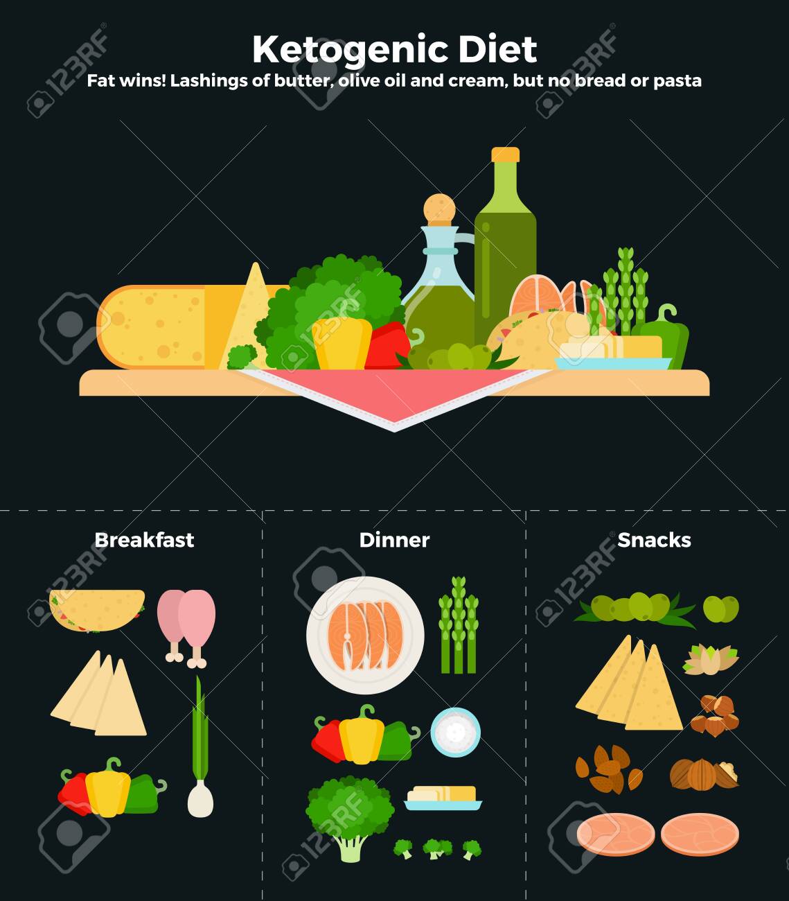 Products of ketogenic diet flat vector illustrations. Recommendations for healthy nutrition. - 151008133 Products of ketogenic diet flat vector illustrations. Recommendations for healthy nutrition. - 151008133