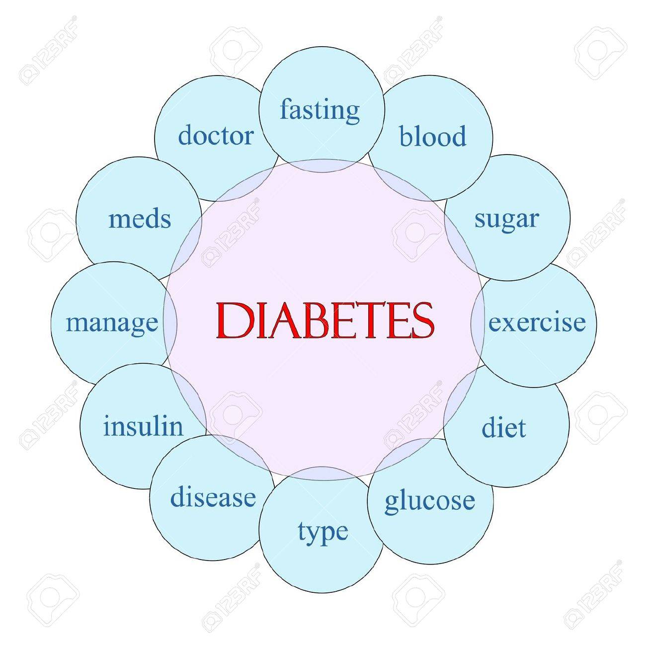 diabetes del viernes azul