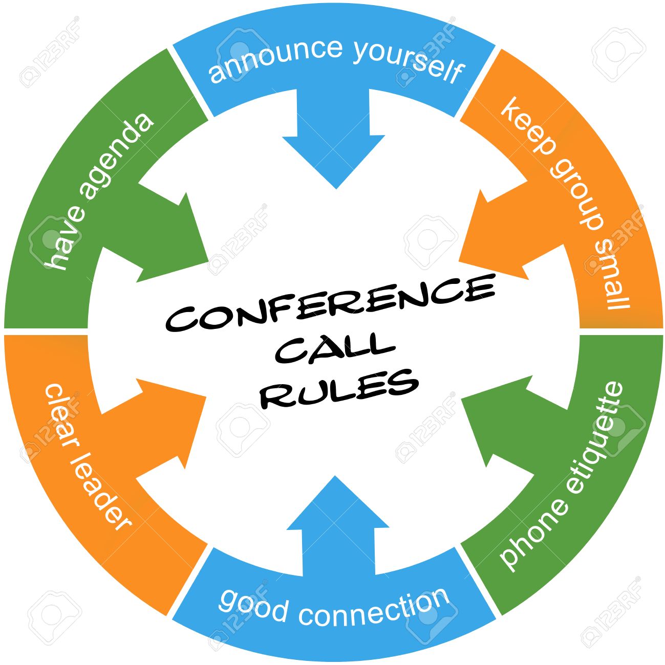 Conference Call Rules Scribbled Word Circle Concept With Great Terms Such As Agenda Leader Etiquette And More Stock Photo Picture And Royalty Free Image Image 34209123