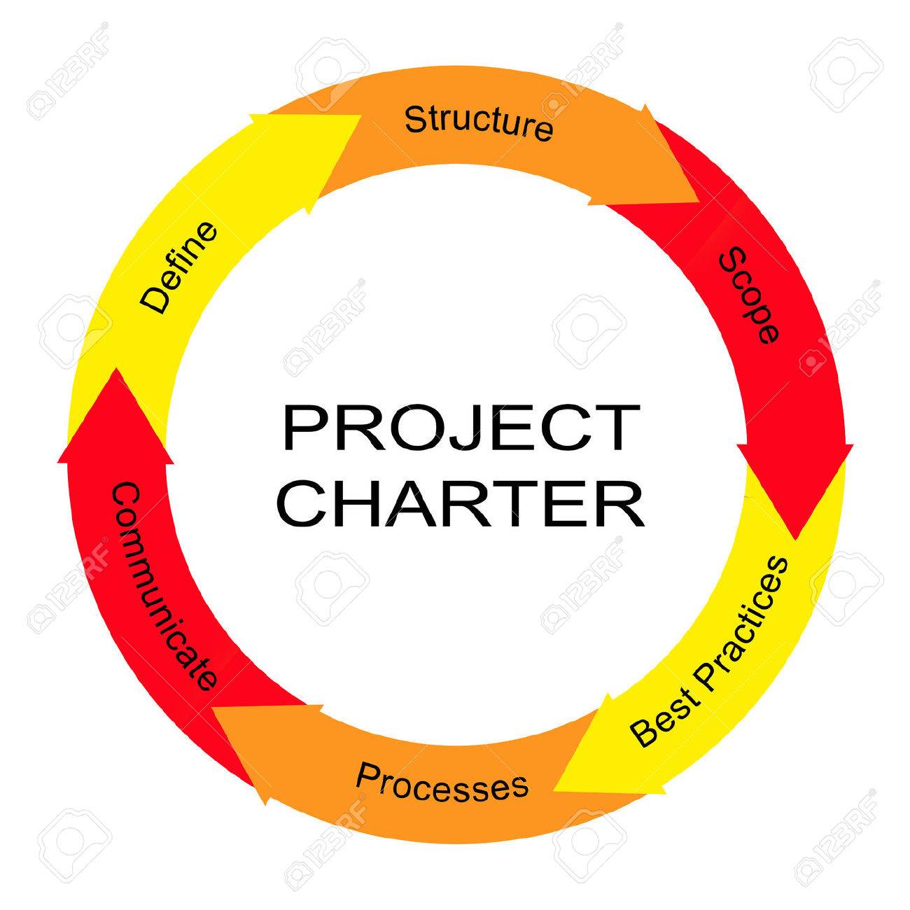 Project Charter Word Circle Arrow Concept with great terms such as define, structure, scope and more. - 38932602 Project Charter Word Circle Arrow Concept with great terms such as define, structure, scope and more. - 38932602