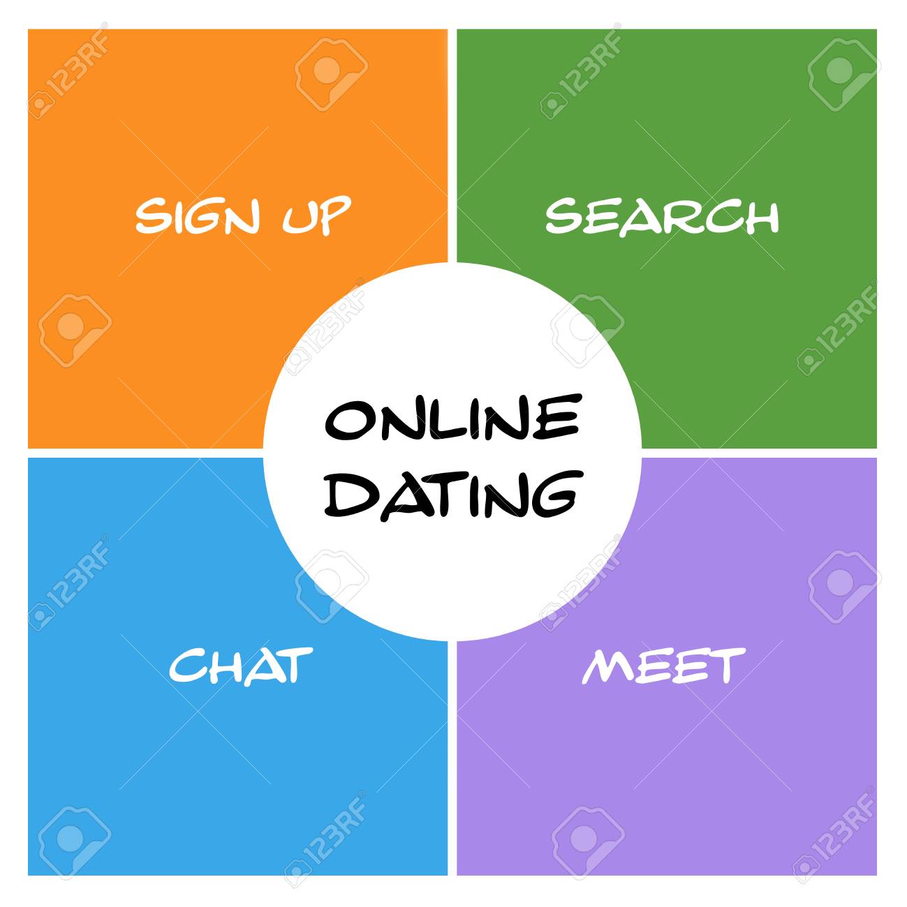 Meeting up online dating