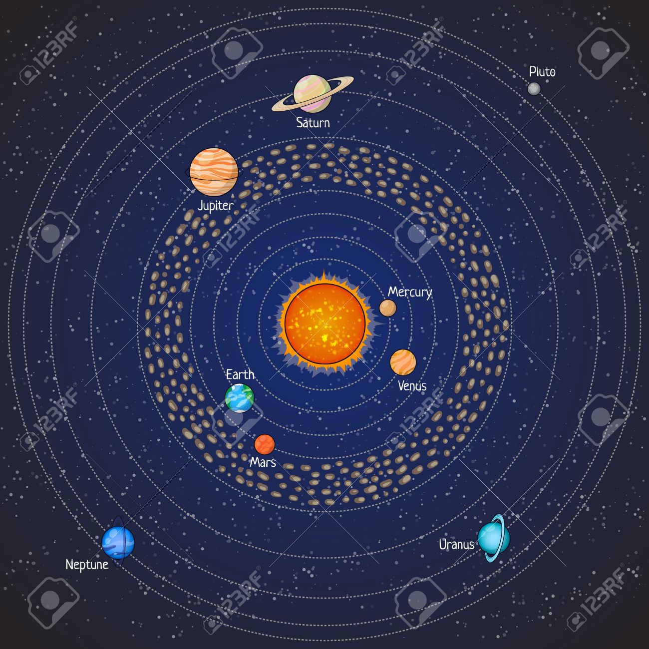 Set Of Solar System Planets Mercury Venus Earth Mars Jupiter