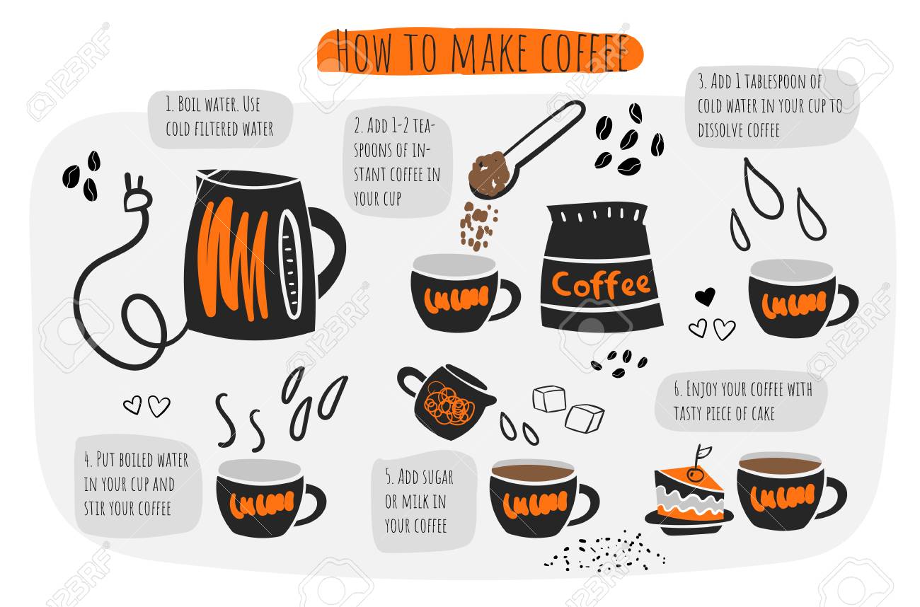 How To Make Coffee Infographic, Instructions, Steps, Advises How To Make Coffee Infographic, Instructions, Steps, Advises