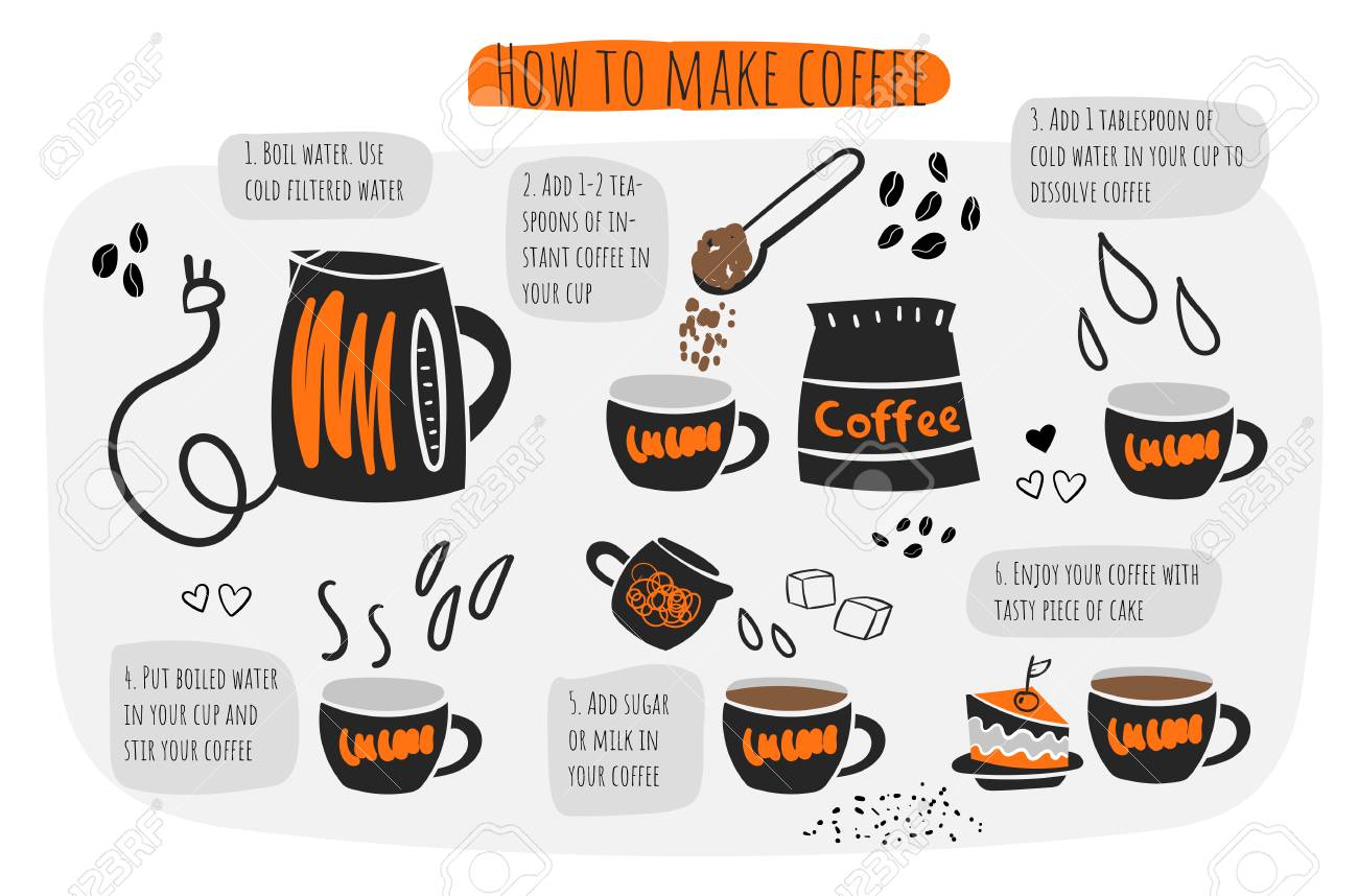 How To Make Coffee Infographic, Instructions, Steps, Advises