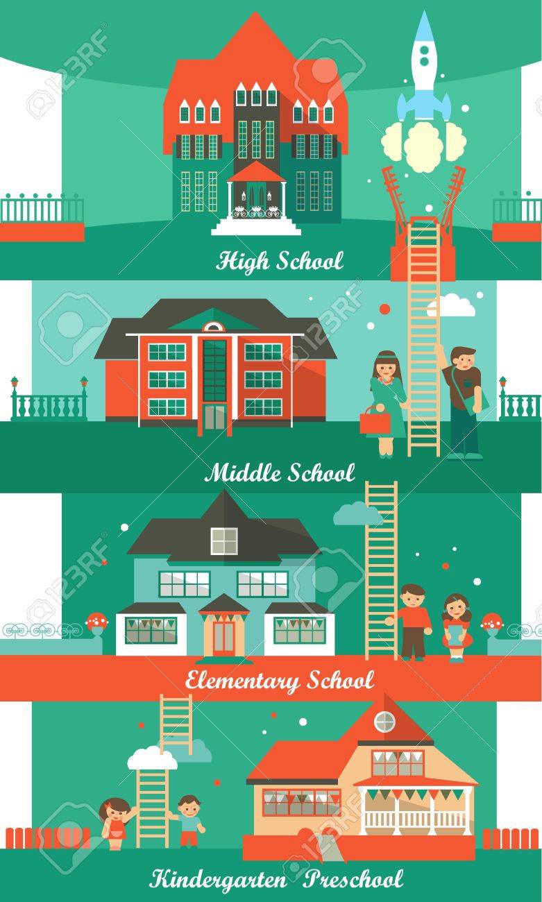 Kindergarten, Preschool, Elementary school, Middle School, High School Infographic Vector Set. Schoolboys and Schoogirls in different ages. - 48700972 Kindergarten, Preschool, Elementary school, Middle School, High School Infographic Vector Set. Schoolboys and Schoogirls in different ages. - 48700972