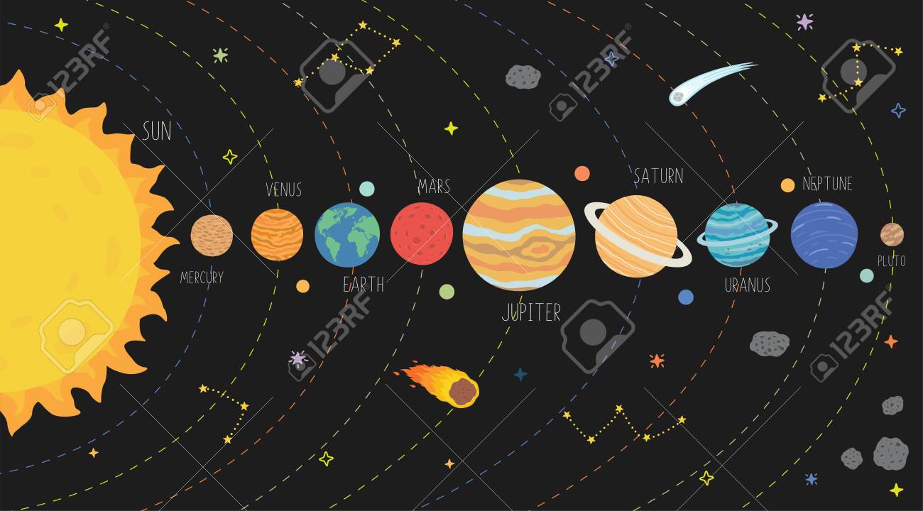 Scheme Of Solar System Galaxy System Solar With Planets Set