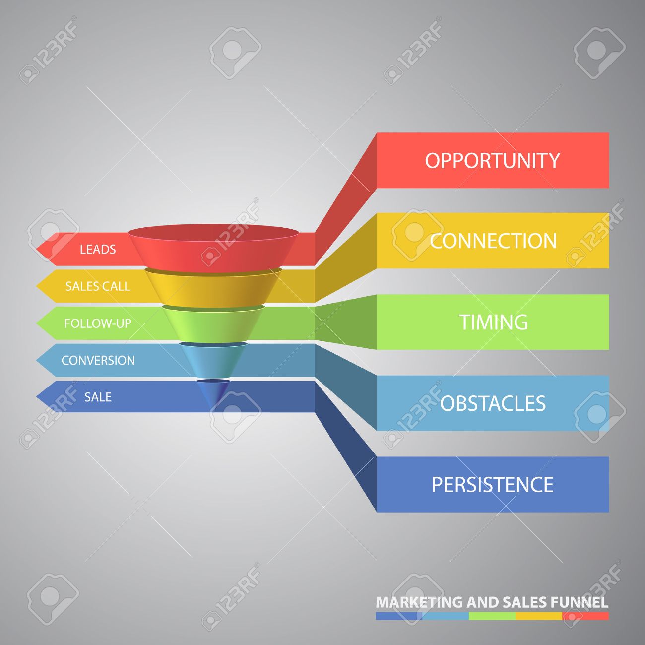 sales funnel marketing 3d template eps10 vector illustration royalty