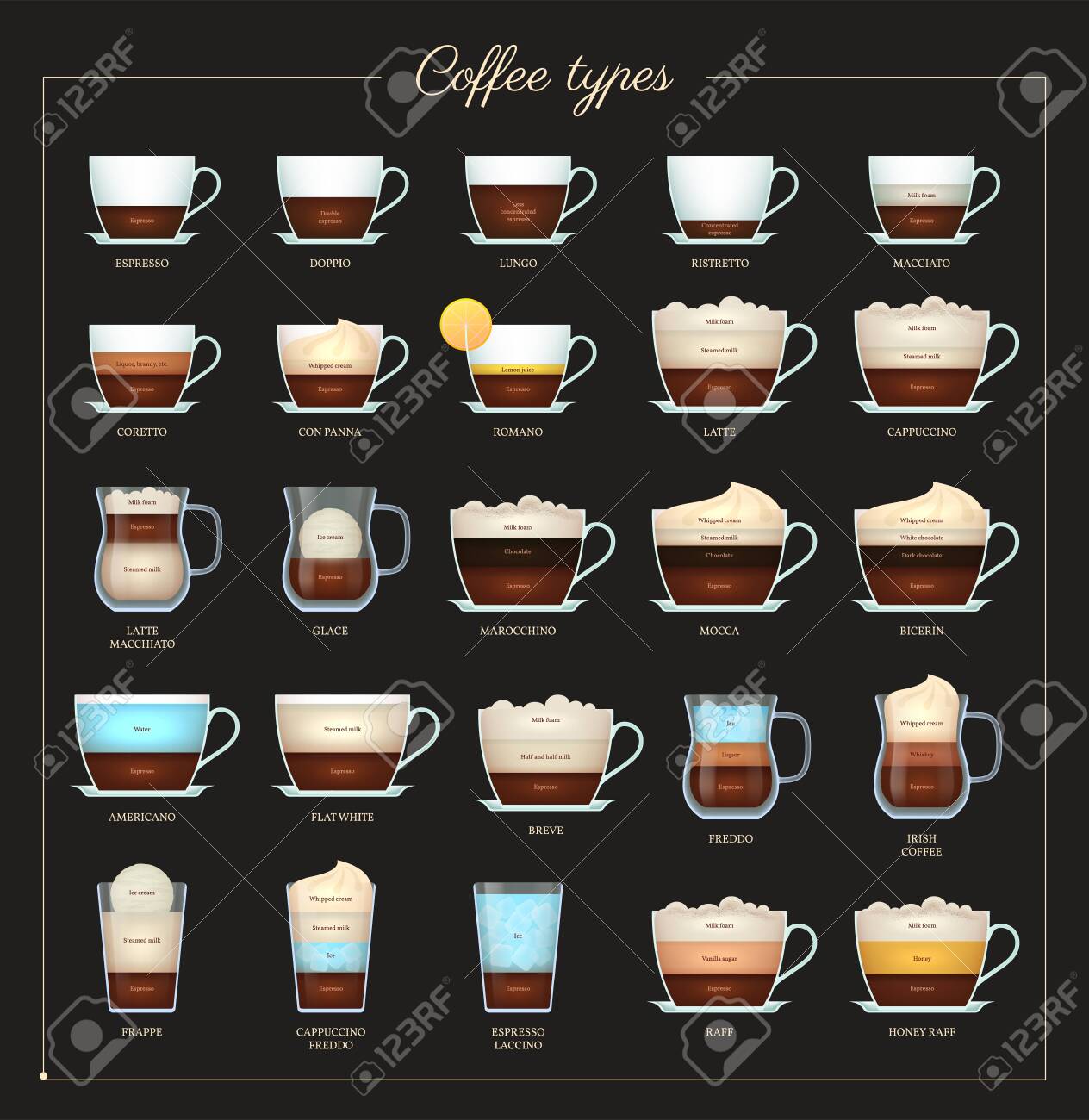 Coffee recipe flat set. Assortment of coffee drinks. Aroma hot tasty drinks preparation guide. Coffee menu design for cafe, bar, shop or restaurant design vector illustration. - 153863505 Coffee recipe flat set. Assortment of coffee drinks. Aroma hot tasty drinks preparation guide. Coffee menu design for cafe, bar, shop or restaurant design vector illustration. - 153863505