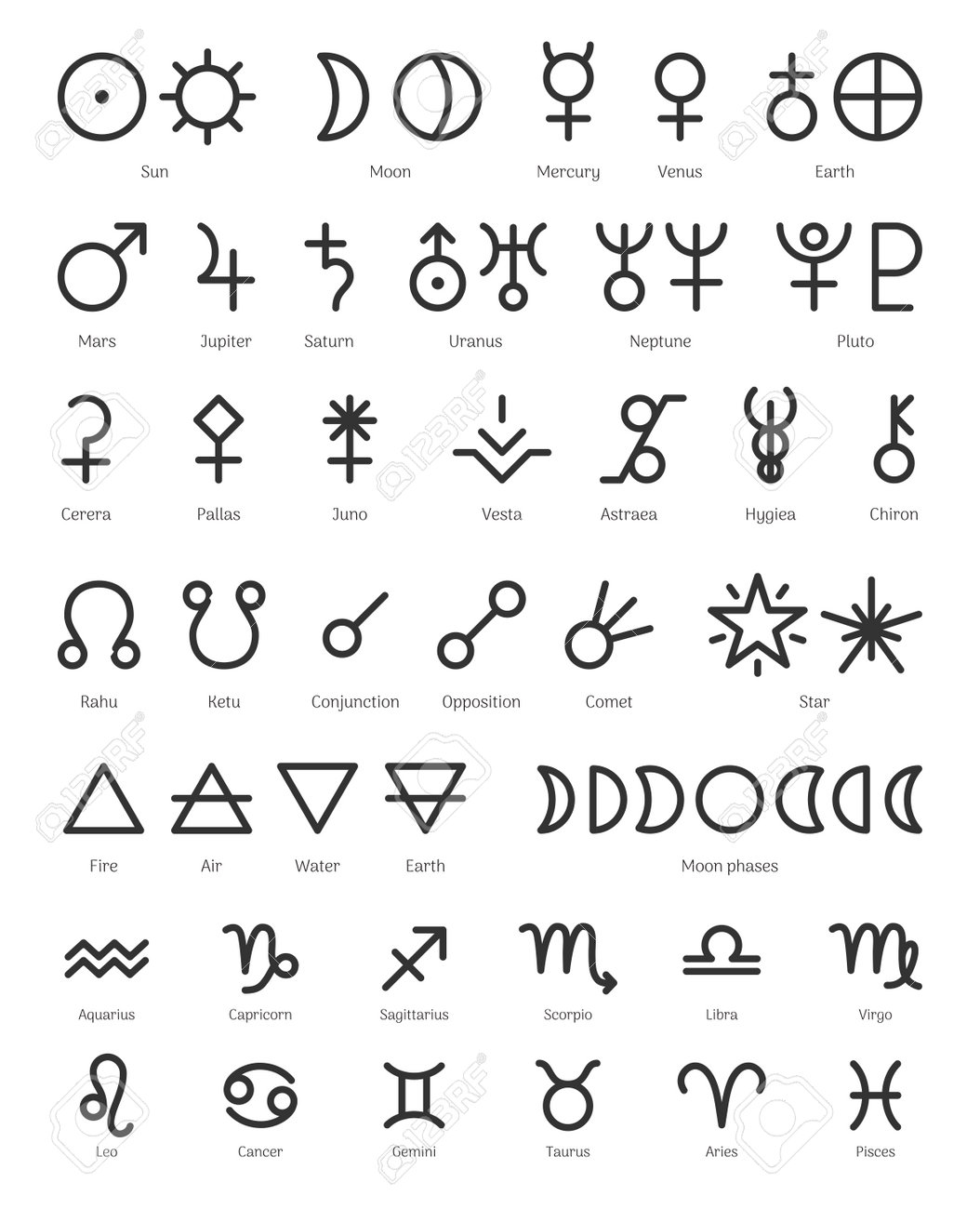Zodiac Symbols, Constellations, Planets And Four Elements Set. Ritual  Astrology, Ancient Alchemy, Horoscope Signs, Planet Symbols And Moon Phases  Pictogram Elements Outline Vector Illustration Royalty Free SVG, Cliparts,  Vectors, and Stock Illustration., image size:1054x1300