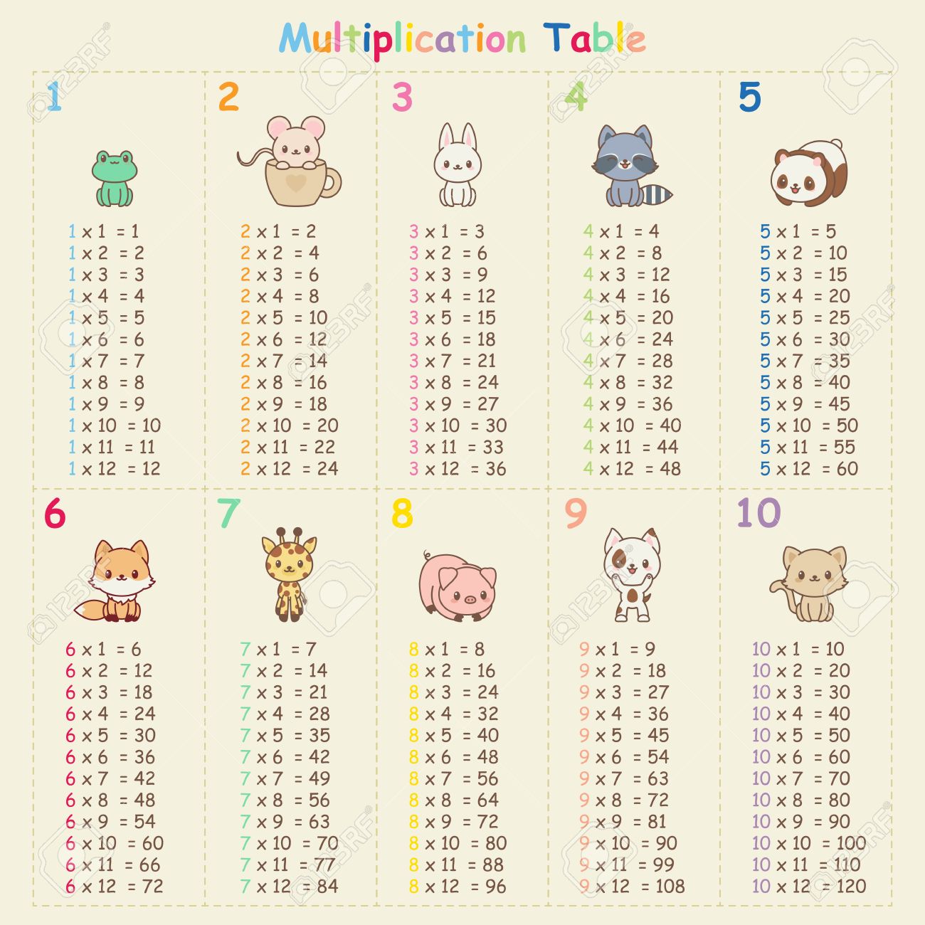 Foto De Las Tablas De Multiplicar Tabla De Multiplicar Con Los Animales De Kawaii Lindo. Arte Educativo Para  Los Niños. Ilustración Vectorial Ilustraciones Svg, Vectoriales, Clip Art  Vectorizado Libre De Derechos. Image 68113218.