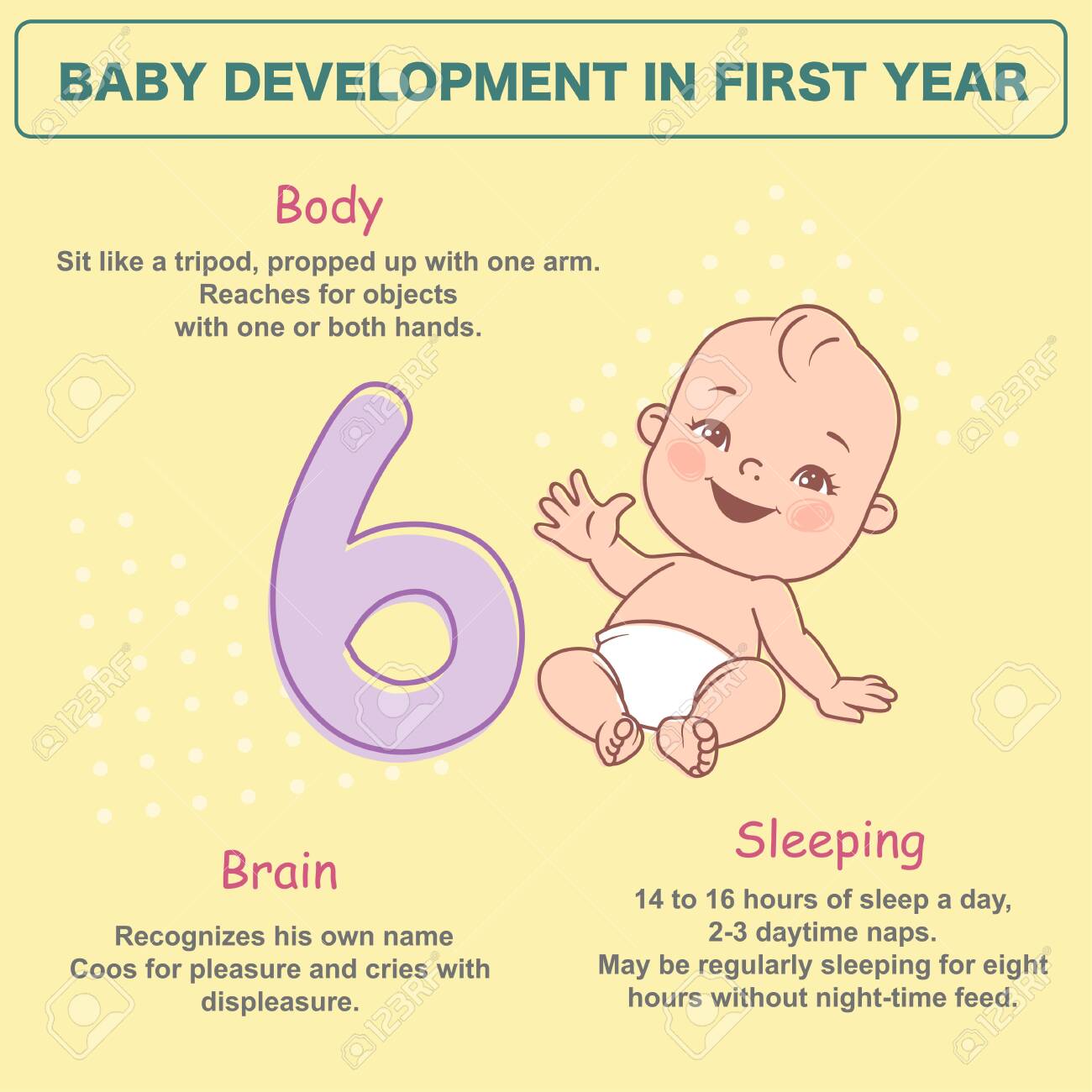 Developmental Milestones Baby Fussy Months Baby Growth Week Old
