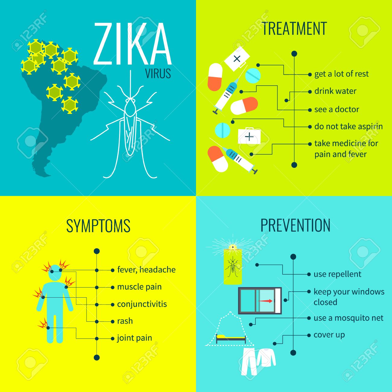 Zika Virus Infographic Elements Prevention Symptoms Treatment Infected Areas Mosquito Symbol Of Zika Zika Virus Disease Icons Zika Virus Design Template Vector Illustration Royalty Free Cliparts Vectors And Stock Illustration Image 62759141