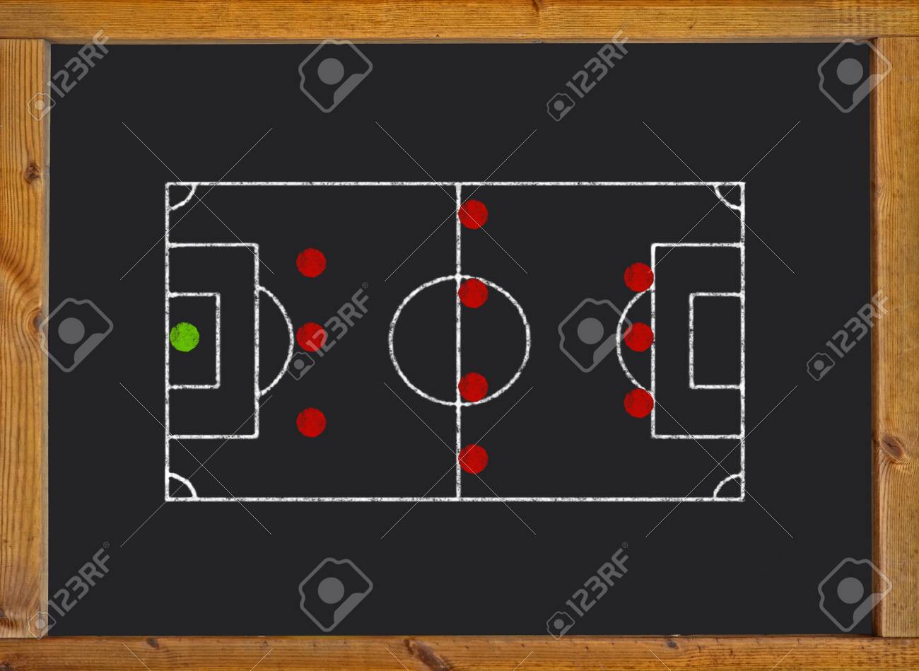 Fussballplatz Mit 3 4 3 Formation Auf Tafel Lizenzfreie Fotos Bilder Und Stock Fotografie Image