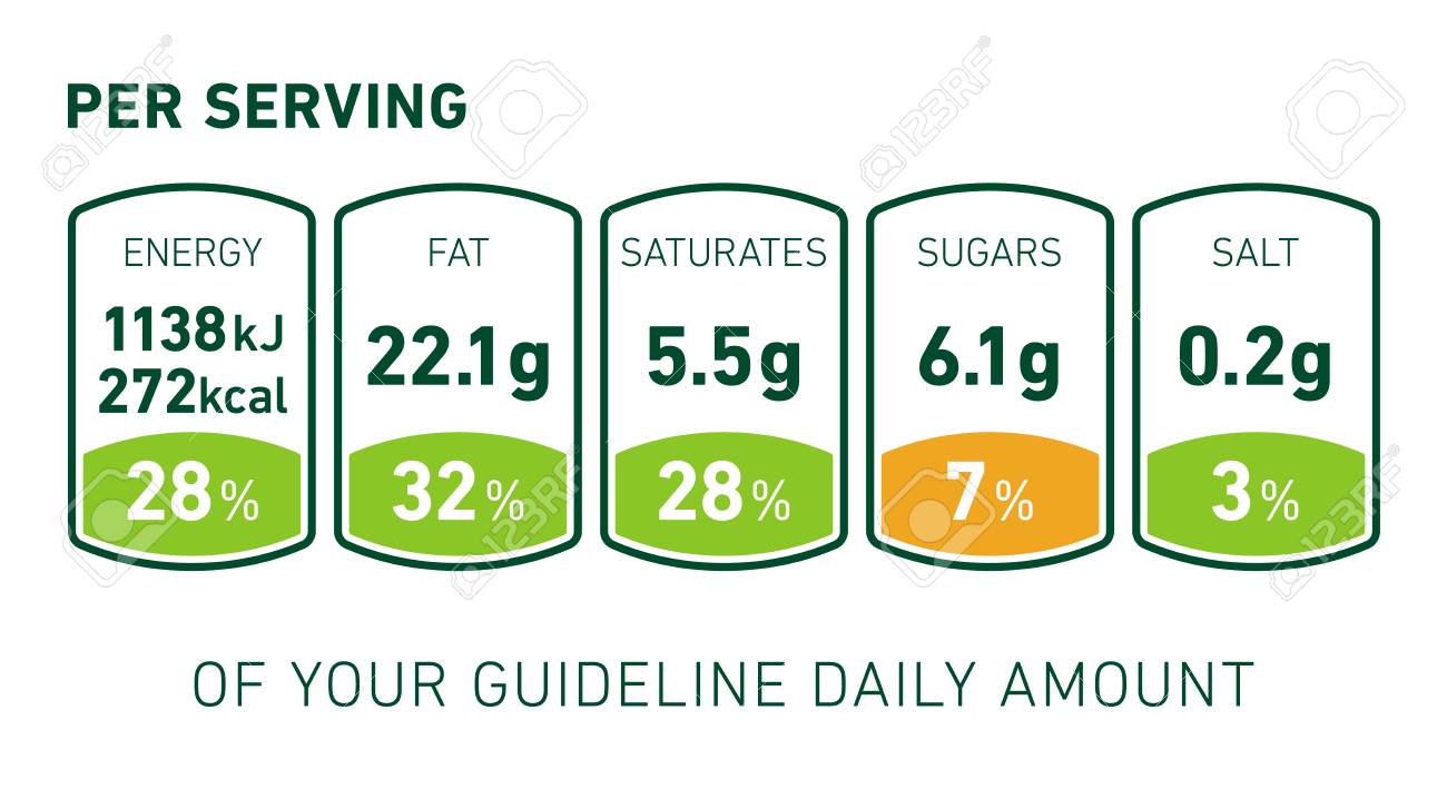 nutrition facts template