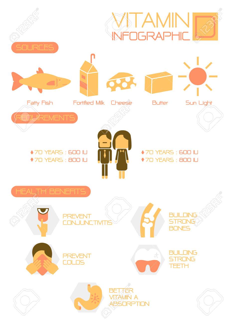 Beneficios de la vitamina D Beneficios de la vitamina D