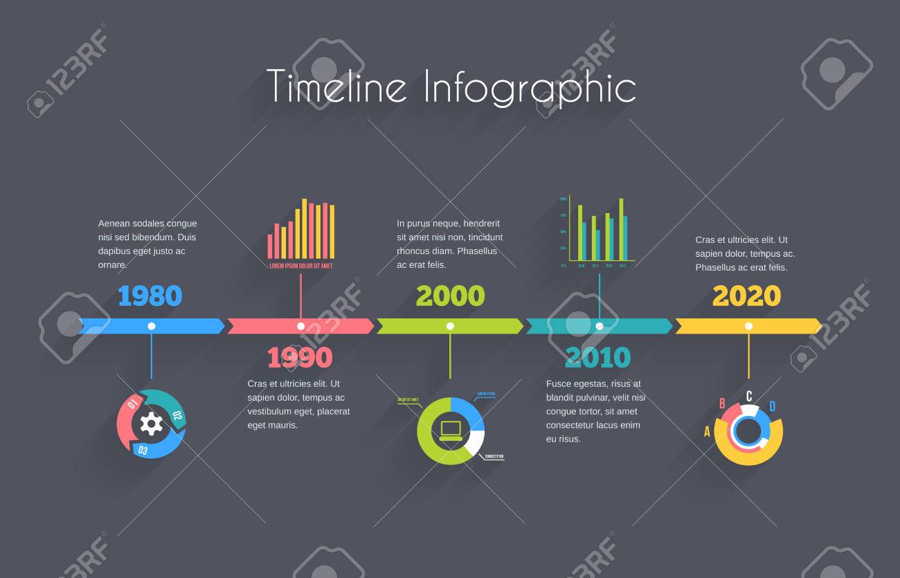 vector timeline infographic template with charts and text timeline charts