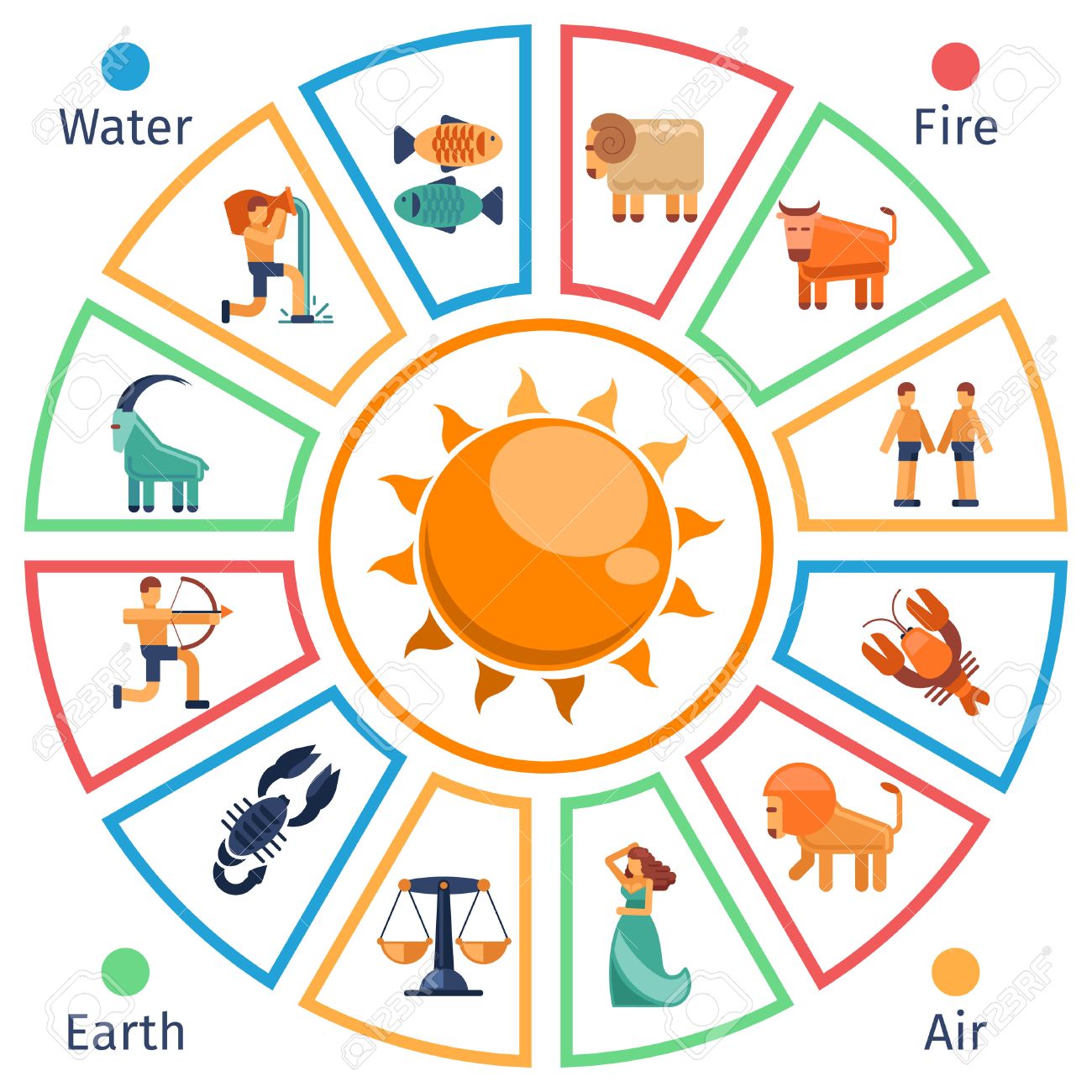 Horoscope Horoscope