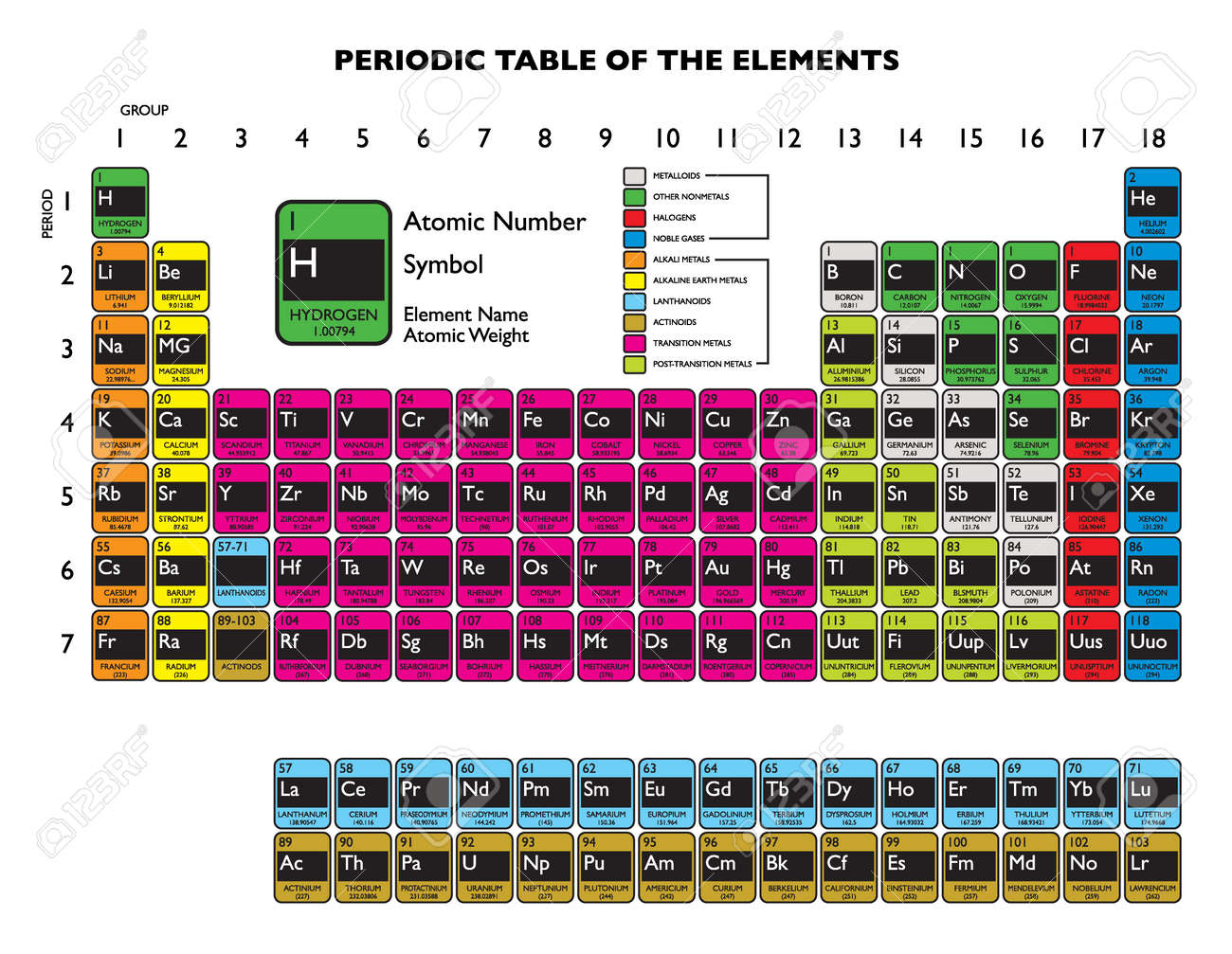 Limpie Tabla Periodica Elemento Actualizado En 2011 Diciembre