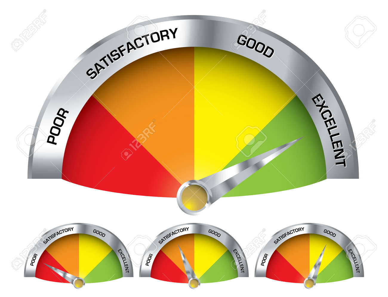 icon style element with performance indicators from poor to performance indicators