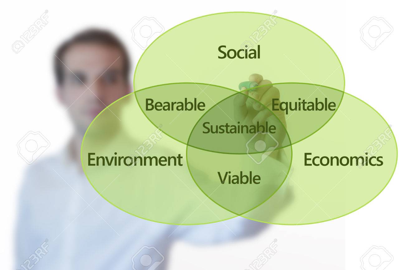 teacher presenting sustainable development concept with venn stock sustainability venn diagram