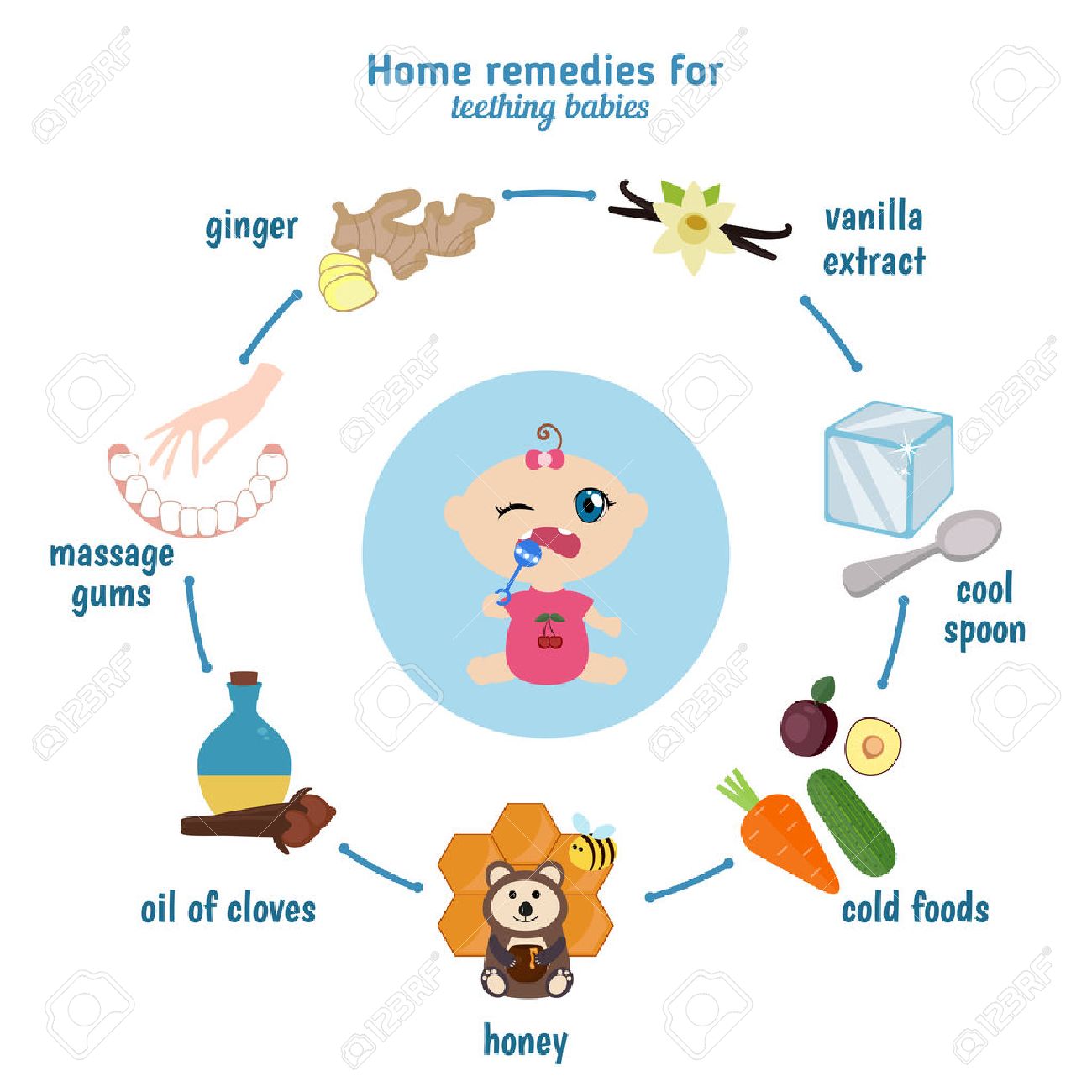 teething home remedies for babies
