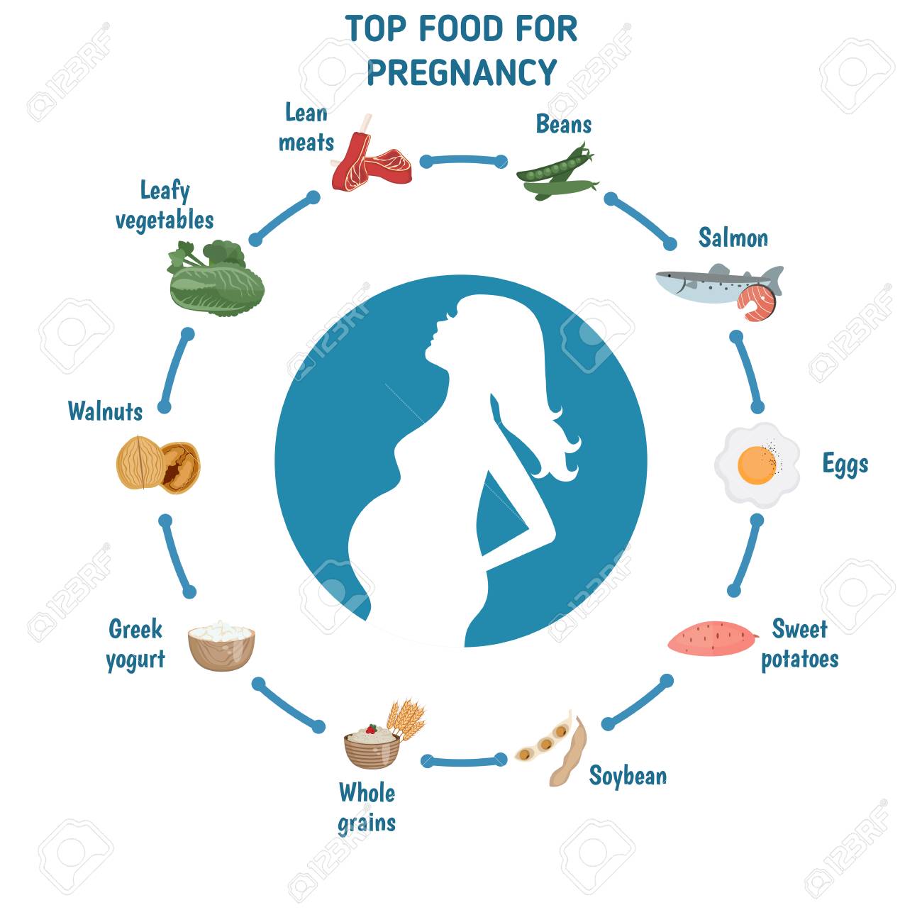 妊婦ダイエット インフォ グラフィック 妊娠中の女性や妊娠のため食品のシルエット のイラスト素材 ベクタ Image