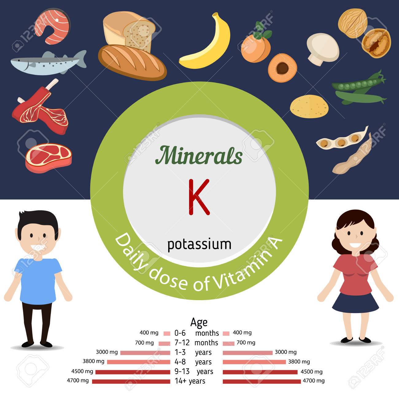 鉱物鉱物 K が豊富な食品の K とベクトルのセットです 健康的なライフ スタイルと食事のコンセプトです カリウム 毎日ミネラル K の居眠りの イラスト素材 ベクタ Image