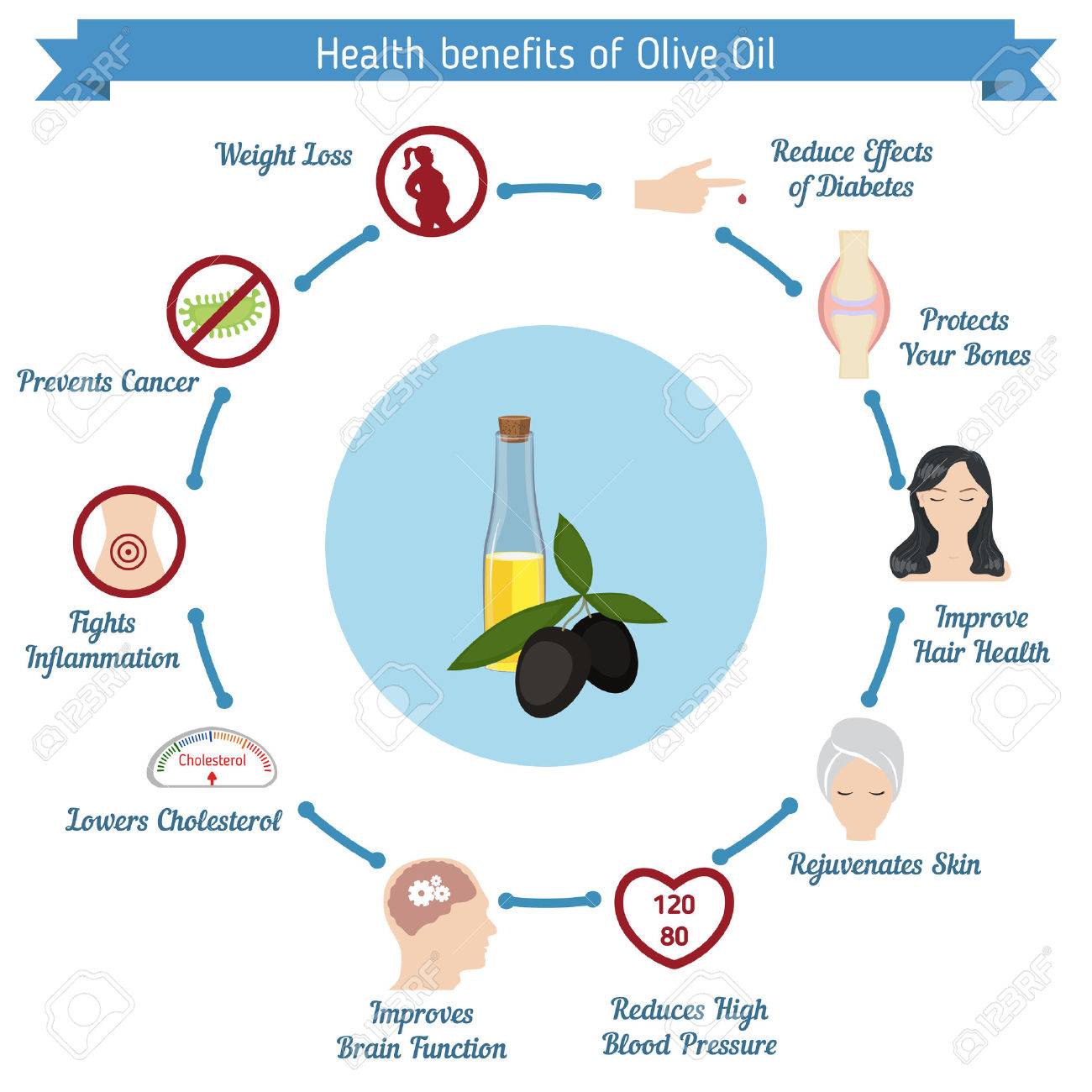 health infographic template