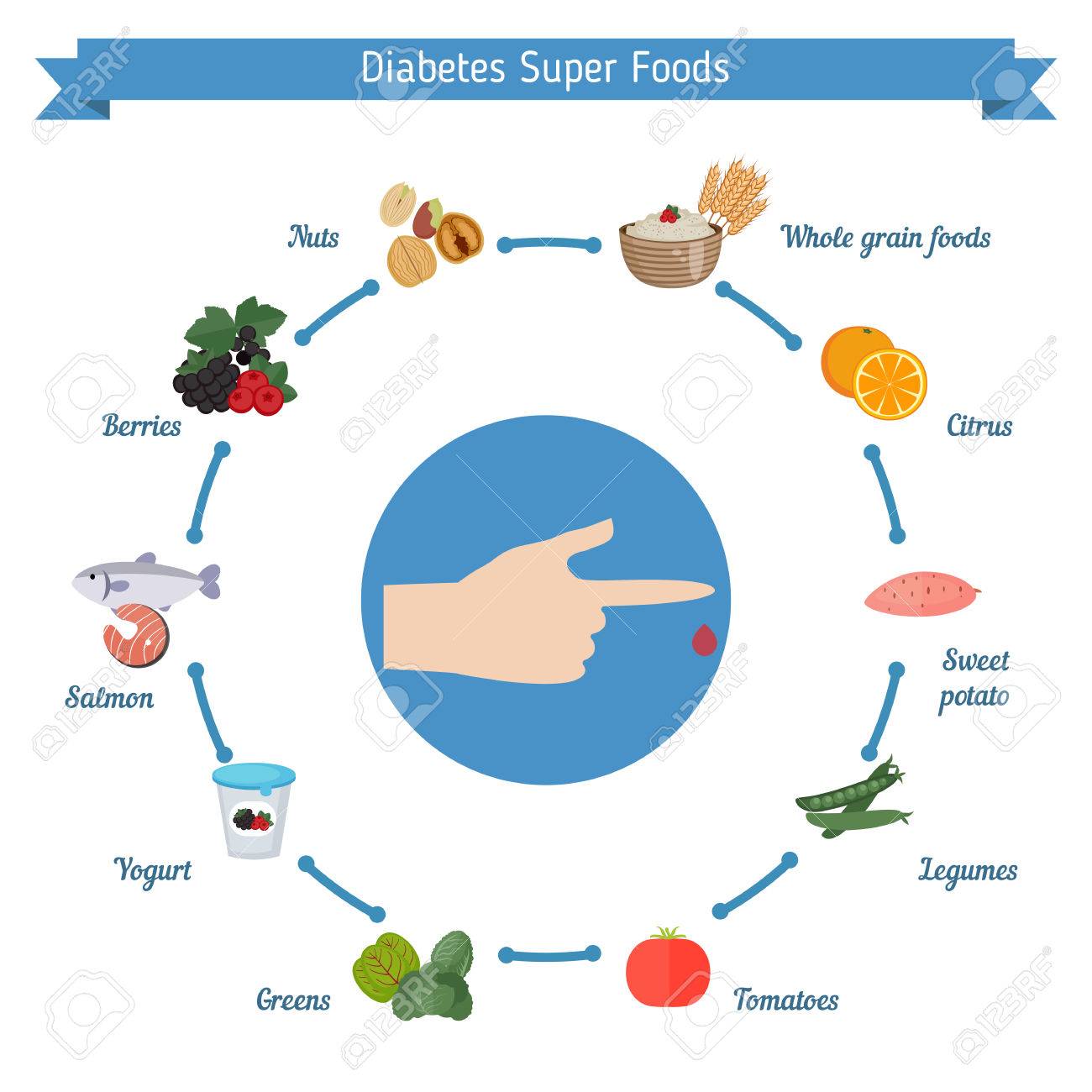 mejores alimentos para la diabetes