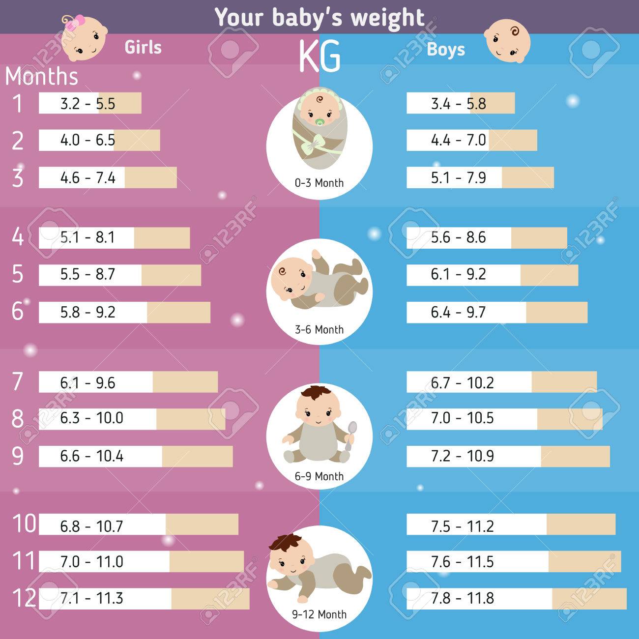 Alleviation Jungle I M Happy Poids Bebe 6 Mois Fdmsouthcentralusa Org