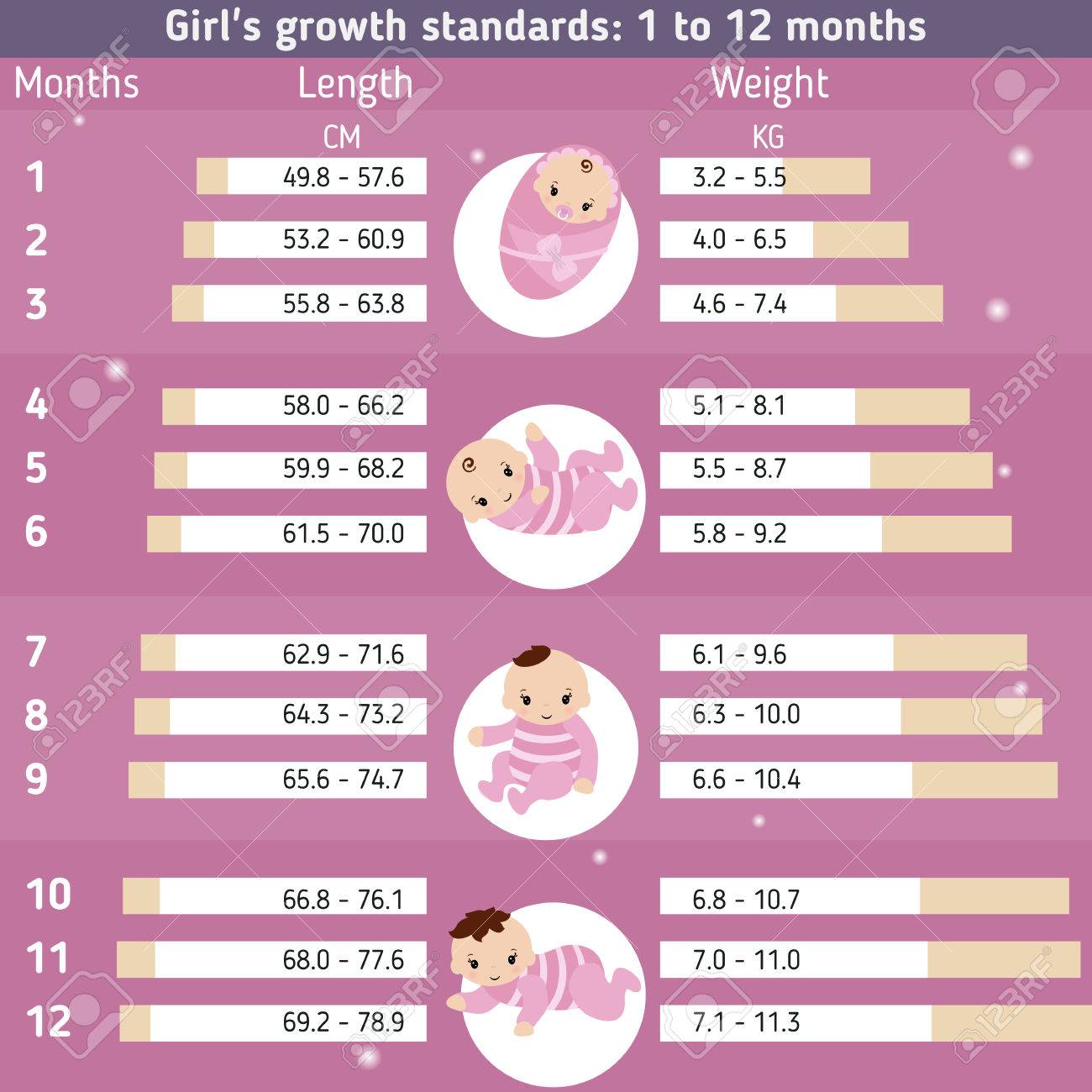crecimiento de mi bebe de 6 meses