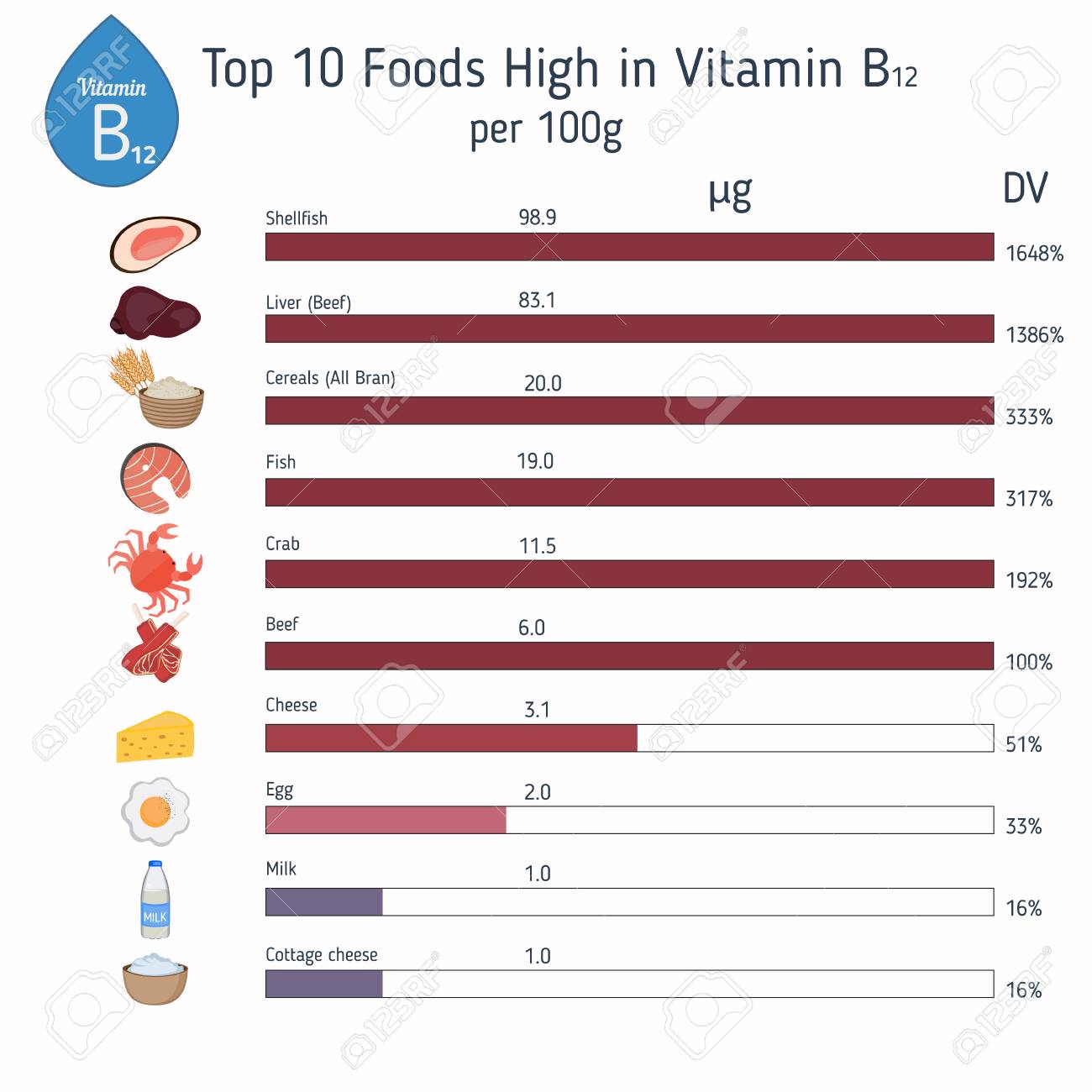 ビタミン B12 が豊富な食品のビタミン B12 または Cobalaminand ベクトルを設定します 健康的なライフ スタイルと食事のコンセプトです のイラスト素材 ベクタ Image