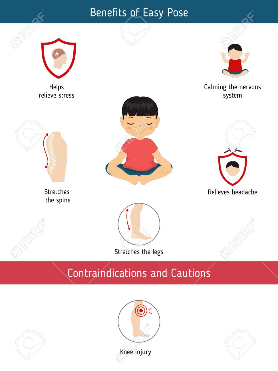 infographics of yoga pose benefits and contraindications of
