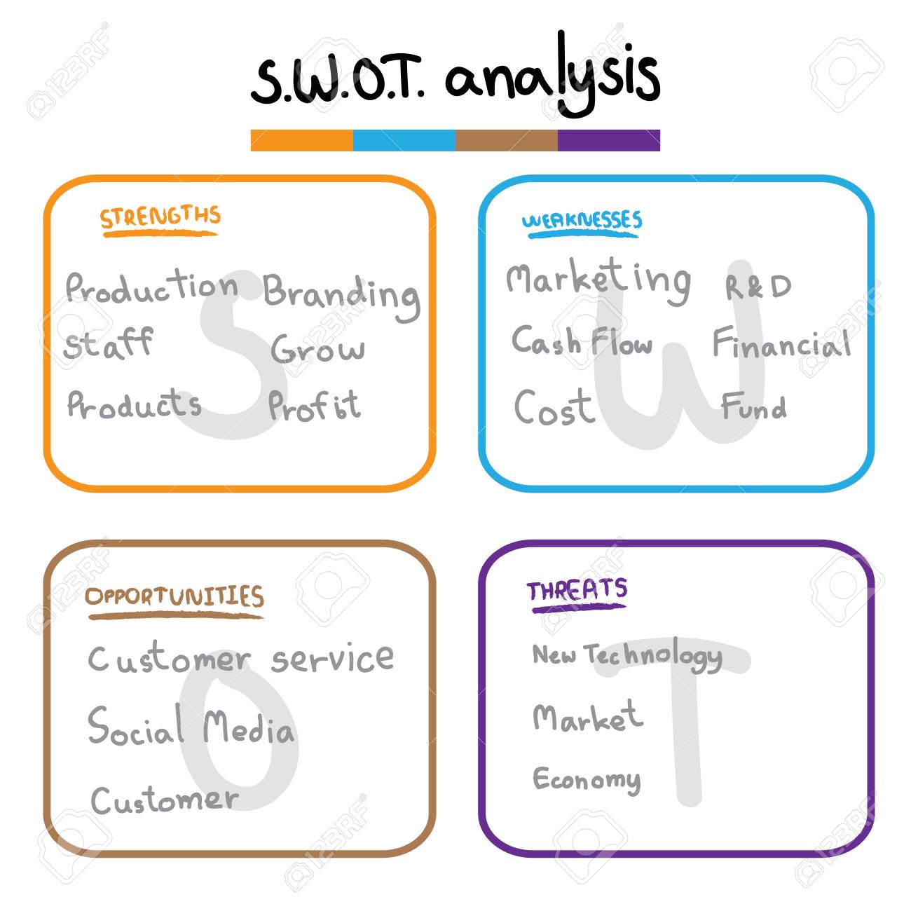 swot table template