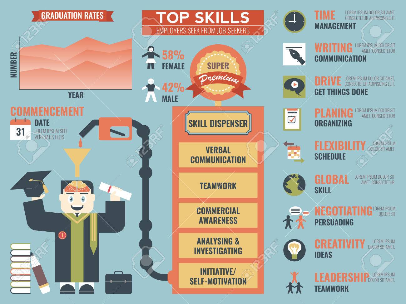 what skills are employers looking for