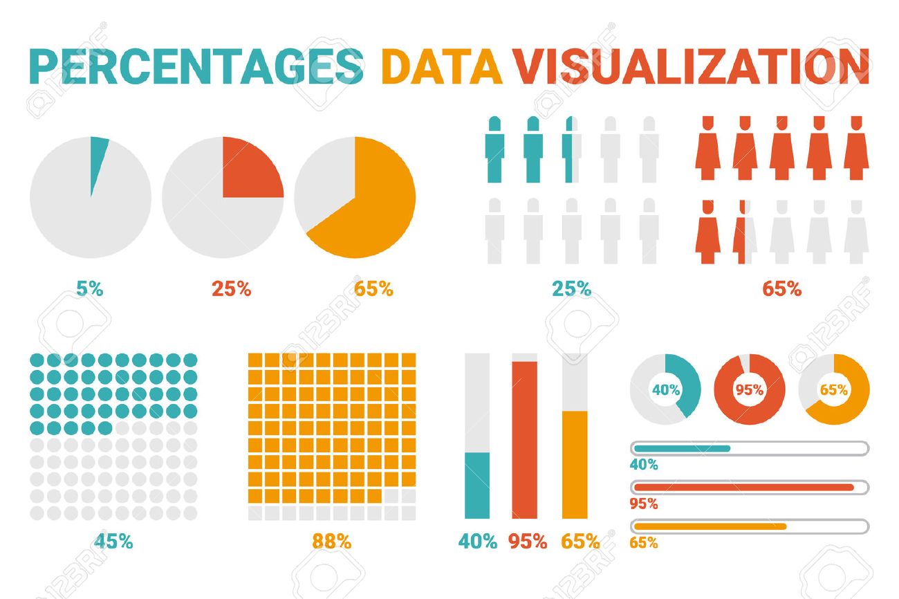 Percentage data visualization for infographic chart design elements - 53555951 Percentage data visualization for infographic chart design elements - 53555951