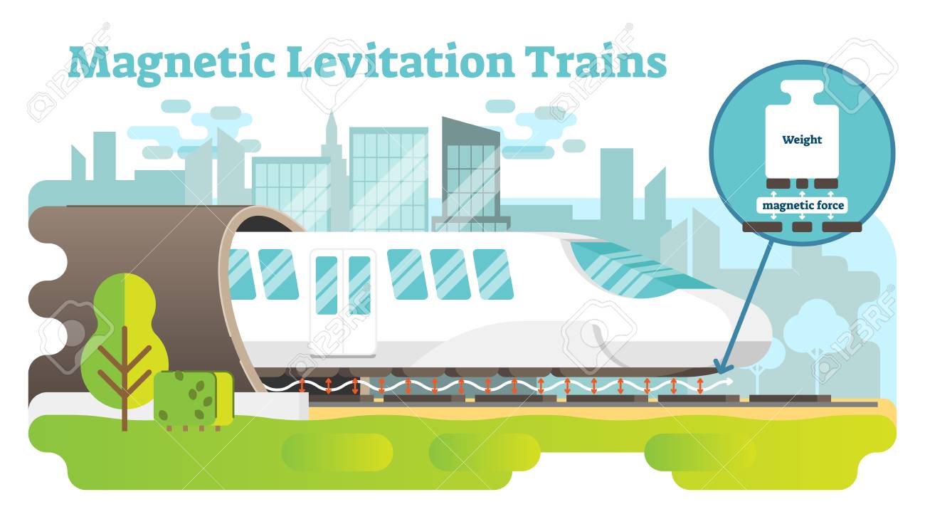 磁気浮上列車コンセプトイラスト 未来の科学技術 のイラスト素材 ベクタ Image