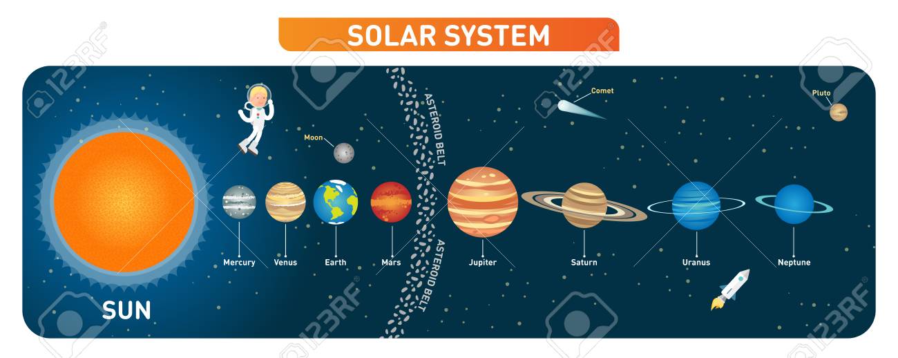 solar system belts