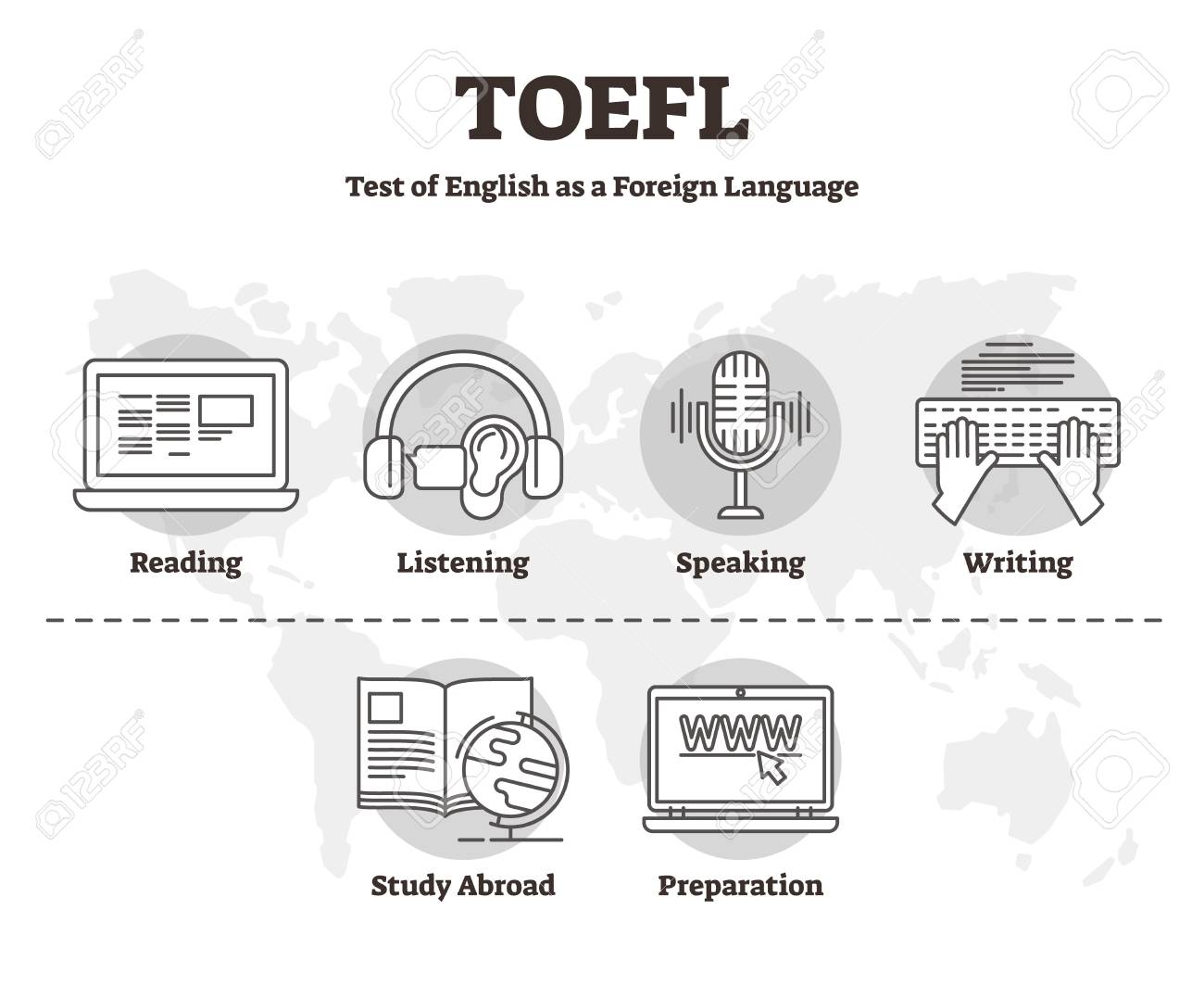 Toefl ベクトルのイラストレーション 外国語として英語のアウトラインスキルテストのラベル付き 海外の学生の読み取り リスニング スピーキング ライティング能力を検査する国際試験サービス のイラスト素材 ベクタ Image